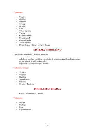 14
Tratamento
• Cérebro
• Hipófise
• Pescoço
• Tiroide
• Ovários
• Rins
• Tubos uterinos
• Virilha
• Coluna Lombar
• Coluna sacral
• Coluna Coccix
• Tubos uterinos
• Detox: Fígado + Rim + Ureter + Bexiga
SISTEMA ENDÓCRINO
Toda doença metabólica ( diabetes, tireoide)
• A Reflexo auxilia a equilibrar a produção de hormonal, equilibrando problemas
menstruais, de tireoide e depressão.
Hipófise ( 8 tipos ) que regula tireoide
Tratamento Básico:
• Tireoide
• Pescoço
• Hipófise
• Supra Renais
• Pâncreas
• Ovários / Testículo
PROBLEMAS BEXIGA
1. Cistite / Incontinência Urinária
Tratamento
• Bexiga
• Ureteres
• Rins
• Região Lombar
 