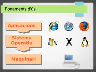 35
Fonaments d'ús
Aplicacions
Sistema
Operatiu
Maquinari
 