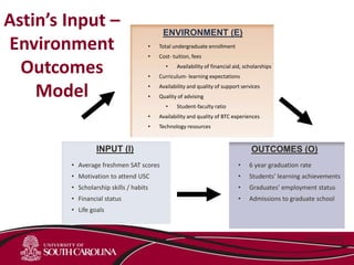 INPUT (I)
ENVIRONMENT (E)
OUTCOMES (O)
• 6 year graduation rate
• Students’ learning achievements
• Graduates’ employment status
• Admissions to graduate school
• Total undergraduate enrollment
• Cost- tuition, fees
• Availability of financial aid, scholarships
• Curriculum- learning expectations
• Availability and quality of support services
• Quality of advising
• Student-faculty ratio
• Availability and quality of BTC experiences
• Technology resources
• Average freshmen SAT scores
• Motivation to attend USC
• Scholarship skills / habits
• Financial status
• Life goals
- Astin (1993)
Astin’s Input –
Environment
Outcomes
Model
 
