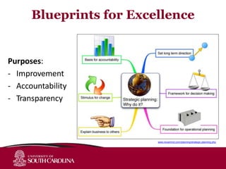 Purposes:
- Improvement
- Accountability
- Transparency
www.novamind.com/planning/strategic-planning.php
Blueprints for Excellence
 