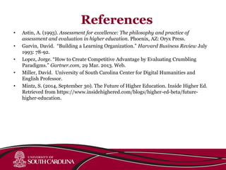 • Astin, A. (1993). Assessment for excellence: The philosophy and practice of
assessment and evaluation in higher education. Phoenix, AZ: Oryx Press.
• Garvin, David. “Building a Learning Organization.” Harvard Business Review July
1993: 78-92.
• Lopez, Jorge. “How to Create Competitive Advantage by Evaluating Crumbling
Paradigms.” Gartner.com, 29 Mar. 2013. Web.
• Miller, David. University of South Carolina Center for Digital Humanities and
English Professor.
• Mintz, S. (2014, September 30). The Future of Higher Education. Inside Higher Ed.
Retrieved from https://www.insidehighered.com/blogs/higher-ed-beta/future-
higher-education.
References
 