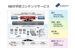 NIIの学術コンテンツサービス
論文
  CiNii Articles
  NII-ELS / REO
図書・雑誌
  CiNii Books
  NACSIS-CAT
報告書
  KAKEN
機関リポジトリ
  JAIRO
  JAIRO Cloud
 