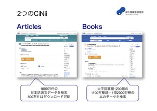 2つのCiNii
1800万件の
日本語論文データを検索
800万件はダウンロード可能
大学図書館1200館の
1100万種類・1億2000万冊の
本のデータを検索
Articles Books
 