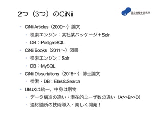 2つ（3つ）のCiNii
•  CiNiiArticles（2009∼）論文
•  検索エンジン：某社某パッケージ＋Solr
•  DB：PostgreSQL
•  CiNii Books（2011∼）図書
•  検索エンジン：Solr
•  DB：MySQL
•  CiNii Dissertations（2015∼）博士論文
•  検索・DB：ElasticSearch
•  UI/UXは統一、中身は別物
•  データ構造の違い・潜在的ユーザ数の違い（A>>B>>D）
•  適材適所の技術導入・楽しく開発！
 