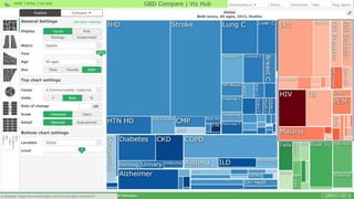 Gbd Method Population health measurement - key takeaways from Global Burden of ...