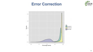 Error Correction
11
 