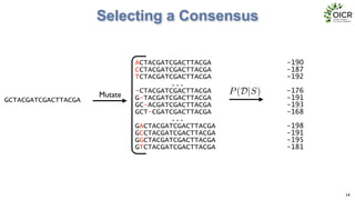 Selecting a Consensus
14
Mutate
ACTACGATCGACTTACGA
CCTACGATCGACTTACGA
TCTACGATCGACTTACGA
...
-CTACGATCGACTTACGA
G-TACGATCGACTTACGA
GC-ACGATCGACTTACGA
GCT-CGATCGACTTACGA
...
GACTACGATCGACTTACGA
GCCTACGATCGACTTACGA
GGCTACGATCGACTTACGA
GTCTACGATCGACTTACGA
P(D|S)
-190
-187
-192
-176
-191
-193
-168
-198
-191
-195
-181
GCTACGATCGACTTACGA
 