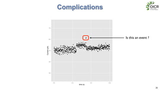 Complications
25
●
●
●●
●●
●
●●
●
●
●
●
●
●
●●
●
●
●
●
●
●
●
●
●
●
●
●
●●
●
●
●
●
●
●
●
●●
●
●
●
●
●
●
●
●
●
●
●
●
●
●●
●
●
●
●
●●
●
●
●
●
●●●
●
●
●
●
●
●
●●
●
●●
●●
●
●
●
●
●
●
●
●
●
●
●
●
●
●
●
●
●
●●
●
●
●
●
●
●
●
●
●
●
●
●
●
●
●
●
●
●
●
●
●
●
●●
●
●●
●
●
●
●
●
●
●
●
●
●
●
●
●
●
●
●
●
●
●
●
●
●
●
●
●●
●
●
●
●
●
●
●
●
●●●
●
●
●
●
●
●
●
●
●
●
●
●
●
●
●
●
●
●
●●
●●
●
●
●
●
●
●
●
●
●
●
●
●
●
●
●
●●
●
●●
●
●
●
●
●
●
●
●
●
●
●
●
●
●●
●
●
●●
●
●
●
●
●
●
●
●
●
●
●
●
●
●
●
●
●●●
●
●
●
●●
●●
●
●●●●
●
●
●
●●
●
●●
●
●
●
●
●
●
●
●
●
●
●
●
●
●●
●●●
●
●●
●
●
●
●
●
●
●
●
●
●●
●●
●
●
●
●
●
●●●
●
●●
●●
●
●
●●
●
●
●
●
●
●●
●●
●●
●
●
●●
●
●
●
●
●
●
●●
●
●●
●
●
●
●
●
●
●
●
●
●
●
●
●
●
●
●●
●●
●
●●
●●
●
●●
●●
●
●●
●
●
●
●
●
●
●●
●
●
●●●
●
●
●
●●
●
●
●
●●
●
●
●●●
●
●
●
●
●
●
●
●
●
●●
●●●
●
●●
●●
●
●
●●●
●
●
●●●●
●
●
●●
●
●
●
●
●
●●●
●
●
●
●●●
●
●
●
●
●
●
●
●
●●
●
●
●●●
●
●
●●
●
●
●
●
●
●
●
●
●
●
●
●
●●
●
●
●
●
●●
●
●
●
●
●
●
●●
●
●●
●
●
●●
●
●
●●
●
●
●
●
●●
●
●
●
●
●
●
●
●
●
●●
●
●
●
●
●
●
●
●
●
●●
●
●
●●
●
●
●
●
●
●
●
●
●●●●
●
●
●
●
●
●
●
●
●
●●
●
●
●
●●●●
●
●
●
●
●●
●
●
●
●
●
●
●
●●●
●●
●
●
●
●
●
●●●
●
●
●
●
●
30
40
50
60
70
0.0 0.2 0.4 0.6
time (s)
Current(pA)
Is this an event ?
 