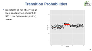 Transition Probabilities
• Probability of not observing an
event is a function of absolute
difference between (expected)
current
28
●
●
●●
●●
●
●●
●
●
●
●
●
●
●●
●
●
●
●
●
●
●
●
●
●
●
●
●●
●
●
●
●
●
●
●
●●
●
●
●
●
●
●
●
●
●
●
●
●
●
●●
●
●
●
●
●●
●
●
●
●
●●●
●
●
●
●
●
●
●●
●
●●
●●
●
●
●
●
●
●
●
●
●
●
●
●
●
●
●
●
●
●●
●
●
●
●
●
●
●
●
●
●
●
●
●
●
●
●
●
●
●
●
●
●
●●
●
●●
●
●
●
●
●
●
●
●
●
●
●
●
●
●
●
●
●
●
●
●
●
●
●
●
●●
●
●
●
●
●
●
●
●
●●●
●
●
●
●
●
●
●
●
●
●
●
●
●
●
●
●
●
●
●●
●●
●
●
●
●
●
●
●
●
●
●
●
●
●
●
●
●●
●
●●
●
●
●
●
●
●
●
●
●
●
●
●
●
●●
●
●
●●
●
●
●
●
●
●
●
●
●
●
●
●
●
●
●
●
●●●
●
●
●
●●
●●
●
●●●●
●
●
●
●●
●
●●
●
●
●
●
●
●
●
●
●
●
●
●
●
●●
●●●
●
●●
●
●
●
●
●
●
●
●
●
●●
●●
●
●
●
●
●
●●●
●
●●
●●
●
●
●●
●
●
●
●
●
●●
●●
●●
●
●
●●
●
●
●
●
●
●
●●
●
●●
●
●
●
●
●
●
●
●
●
●
●
●
●
●
●
●●
●●
●
●●
●●
●
●●
●●
●
●●
●
●
●
●
●
●
●●
●
●
●●●
●
●
●
●●
●
●
●
●●
●
●
●●●
●
●
●
●
●
●
●
●
●
●●
●●●
●
●●
●●
●
●
●●●
●
●
●●●●
●
●
●●
●
●
●
●
●
●●●
●
●
●
●●●
●
●
●
●
●
●
●
●
●●
●
●
●●●
●
●
●●
●
●
●
●
●
●
●
●
●
●
●
●
●●
●
●
●
●
●●
●
●
●
●
●
●
●●
●
●●
●
●
●●
●
●
●●
●
●
●
●
●●
●
●
●
●
●
●
●
●
●
●●
●
●
●
●
●
●
●
●
●
●●
●
●
●●
●
●
●
●
●
●
●
●
●●●●
●
●
●
●
●
●
●
●
●
●●
●
●
●
●●●●
●
●
●
●
●●
●
●
●
●
●
●
●
●●●
●●
●
●
●
●
●
●●●
●
●
●
●
●
30
40
50
60
70
0.0 0.2 0.4 0.6
time (s)
Current(pA)
 