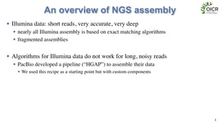 An overview of NGS assembly
• Illumina data: short reads, very accurate, very deep	

• nearly all Illumina assembly is based on exact matching algorithms	

• fragmented assemblies	

!
• Algorithms for Illumina data do not work for long, noisy reads	

• PacBio developed a pipeline (“HGAP”) to assemble their data	

• We used this recipe as a starting point but with custom components
3
 