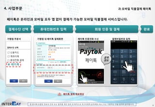 본 문서에 포함된 정보의 전부 또는 일부를 제안 검토 외 목적으로 제 3자에게 공개·배포·복사 또는 사용하는 것을 엄격히 금지합니다.
4. 사업부문 2) 모바일 직불결제 페이톡
6
페이톡은 온라인과 모바일 모두 앱 없이 결제가 가능한 모바일 직불결제 서비스입니다.
휴대전화번호 입력결제수단 선택
인터페이몰
페이톡 인증전화 수신
회원 인증 및 결제
결제
멘트
완료
페이톡 결제 데모영상
결제비밀번호 입력가맹점 내 페이톡 결제화면가맹점 주문서
□ 신용카드
□ 계좌이체
□ 휴대전화 결제
▣ 페이톡
결제수단 선택
 