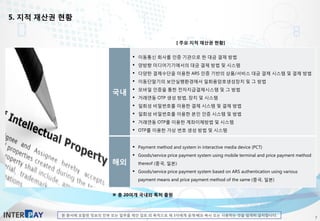 본 문서에 포함된 정보의 전부 또는 일부를 제안 검토 외 목적으로 제 3자에게 공개·배포·복사 또는 사용하는 것을 엄격히 금지합니다.
5. 지적 재산권 현황
7
국내
 이동통신 회사를 인증 기관으로 한 대금 결제 방법
 양방향 미디어기기에서의 대금 결제 방법 및 시스템
 다양한 결제수단을 이용한 ARS 인증 기반의 상품/서비스 대금 결제 시스템 및 결제 방법
 이동단말기의 보안실행환경에서 일회용암호생성장치 및 그 방법
 모바일 인증을 통한 전자지급결제시스템 및 그 방법
 거래연동 OTP 생성 방법, 장치 및 시스템
 일회성 비밀번호를 이용한 결제 시스템 및 결제 방법
 일회성 비밀번호를 이용한 본인 인증 시스템 및 방법
 거래연동 OTP를 이용한 계좌이체방법 및 시스템
 OTP를 이용한 가상 번호 생성 방법 및 시스템
해외
 Payment method and system in interactive media device (PCT)
 Goods/service price payment system using mobile terminal and price payment method
thereof (중국, 일본)
 Goods/service price payment system based on ARS authentication using various
payment means and price payment method of the same (중국, 일본)
[ 주요 지적 재산권 현황]
※ 총 20여개 국내외 특허 출원
 