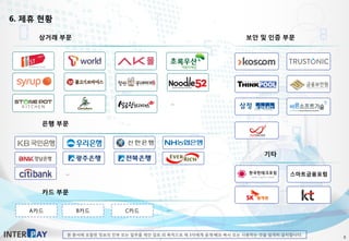 본 문서에 포함된 정보의 전부 또는 일부를 제안 검토 외 목적으로 제 3자에게 공개·배포·복사 또는 사용하는 것을 엄격히 금지합니다.
6. 제휴 현황
8
상거래 부문
•••••
은행 부문
보안 및 인증 부문
기타
카드 부문
A카드 B카드 C카드
스마트금융포럼
···
···
···
 
