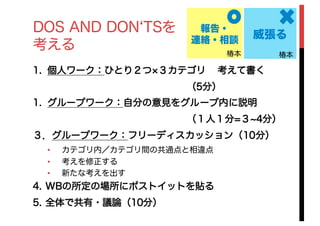 DOS AND DON TSを
考える
1. 個人ワーク：ひとり２つ ３カテゴリ 考えて書く
（5分）
1. グループワーク：自分の意見をグループ内に説明
（１人１分=３ 4分）
３．グループワーク：フリーディスカッション（10分）
• カテゴリ内／カテゴリ間の共通点と相違点
• 考えを修正する
• 新たな考えを出す
4. WBの所定の場所にポストイットを貼る
5. 全体で共有・議論（10分）
威張る
椿本
報告・
連絡・相談
椿本
 