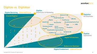 Digitalize
the Business
Digitize
Operations
Digital Servicing – External Focus
Digital Enablement – Internal Focus
Digitiz...