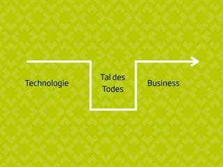 Technologie Business
Tal des
Todes
 