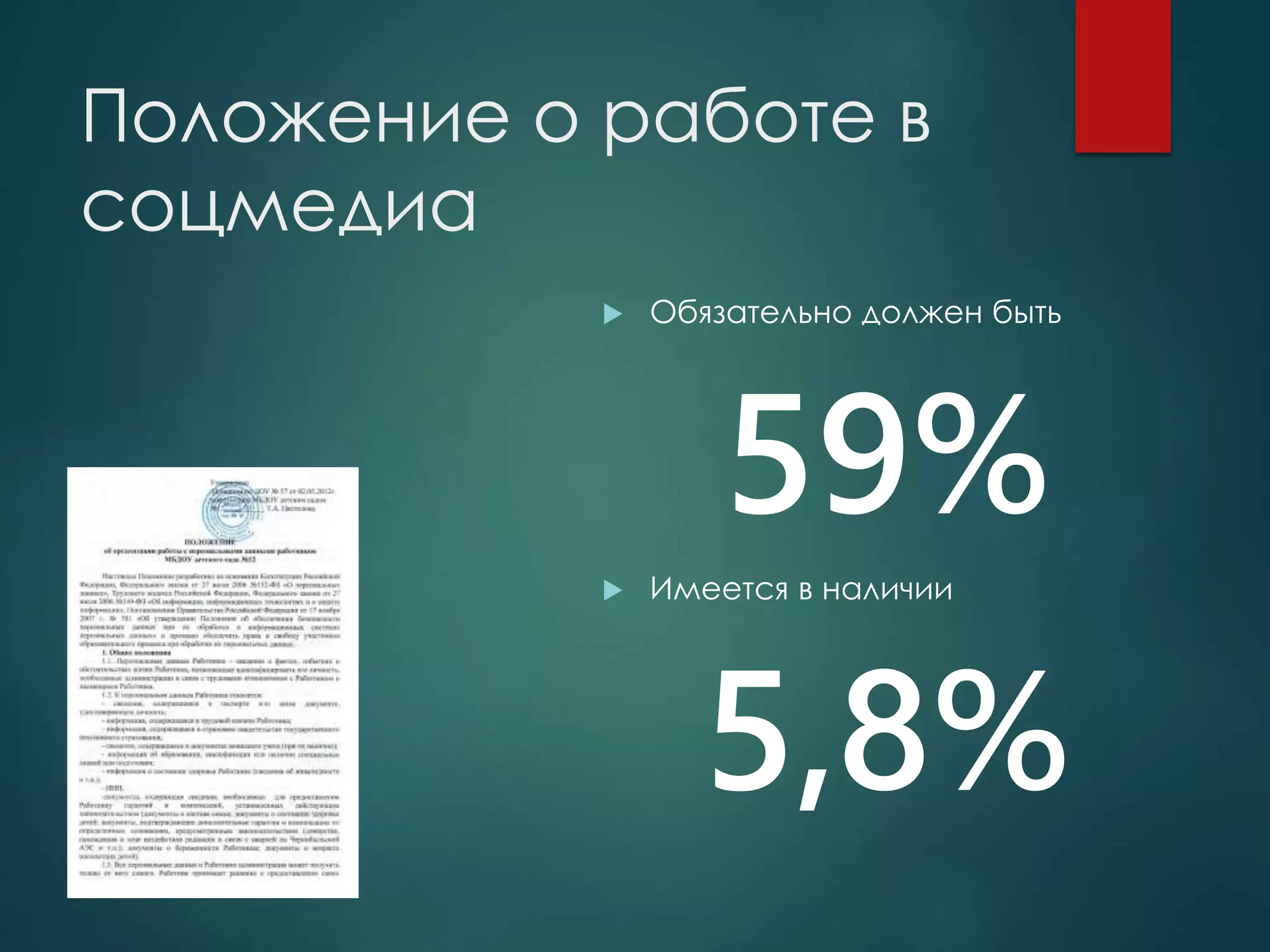 Положение о работе в
соцмедиа
 Обязательно должен быть
59%
 Имеется в наличии
5,8%
 