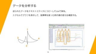 10
ǩ`
ͤ줿ǩ`ƥȥǥ˥ԩ`csvǱ档
ǥդʾơָ]är΂Ή仯_J롣
1 2 3 41
2
3 4
 