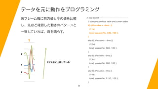 11
ǩ`Ԫ˄ץߥ
ե`ǰ΂Ƚ΂^
Ȥۤɴ_JӤΥѥ`
һ¤ƤСQ餹
Z
Y
X
// play sound ----------------------------------
// compare previous value and current value
if( (zPre-zAve < -thre) ){
// 1st
tone( speakerPin, 440, 100 );
}
else if( xPre-xAve < -thre ){
// 2nd
tone( speakerPin, 660, 100 );
}
else if( xPre-xAve > thre ){
// 3rd
tone( speakerPin, 880, 100 );
}
else if( zPre-zAve > thre ){
// 4th
tone( speakerPin, 1100, 100 );
}
1
Z󤭤ϕNƤ
 