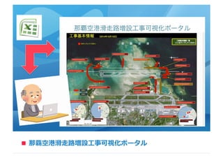 ■ 那覇空港滑滑⾛走路路増設⼯工事可視化ポータル■
 