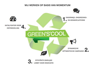 1.
2.
4.
3.
wij werken op basis van Momentum
 