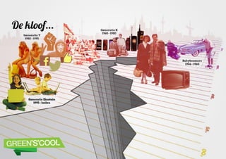 Green's'Cool @ Onderwijsfestival / 21 mei 2015