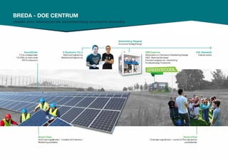Breda - doe centrum
cluster voor intersectorale samenwerking duurzame innovatie
 
