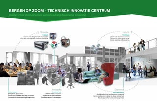 Bergen op zoom - Technisch innovatie centrum
cluster voor intersectorale samenwerking duurzame innovatie
 