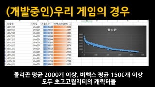 (개발중인)우리 게임의 경우
폴리곤 평균 2000개 이상, 버텍스 평균 1500개 이상
모두 초고고퀄리티의 캐릭터들
 