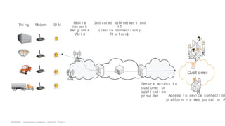 EUGAP#34 | Commercial in confidence | May 2015 | Page 11
Secur e access t o
cust omer or
appl i cat i on
pr ovi der
Mobi l e
net wor k
Bel gi um +
Wor l d
Dedi cat ed M2M net wor k and
I T
( Devi ce Connect i vi t y
Pl at f or m)
Access t o devi ce connect i on
pl at f or m vi a web por t al or A
Cust omer
Modem SI MThi ng
 