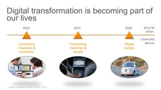 EUGAP#34 | Commercial in confidence | May 2015 | Page 13
Digital transformation is becoming part of
our lives
2010 2015 2020 20 to 50
billion
connected
devicesConnecting
machines &
processes
Connecting
machines &
people
Digital
society
 