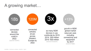 EUGAP#34 | Commercial in confidence | May 2015 | Page 8
A growing market…
 