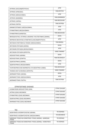 ΙΑΤΡΙΚΗΣ (ΑΛΕΞΑΝΔΡΟΥΠΟΛΗ)
ΔΠΘ
ΙΑΤΡΙΚΗΣ (ΗΡΑΚΛΕΙΟ)
ΠΑΝ.ΚΡΗΤΗΣ
ΙΑΤΡΙΚΗΣ (ΘΕΣΣΑΛΟΝΙΚΗ)
ΑΠΘ
ΙΑΤΡΙΚΗΣ (ΙΩΑΝΝΙΝΑ)
ΠΑΝ.ΙΩΑΝΝΙΝΩΝ
ΙΑΤΡΙΚΗΣ (ΛΑΡΙΣΑ)
ΠΑΝ.ΘΕΣΣΑΛΙΑΣ
ΙΑΤΡΙΚΗΣ (ΠΑΤΡΑ)
ΠΑΝ.ΠΑΤΡΩΝ
ΚΙΝΗΜΑΤΟΓΡΑΦΟΥ (ΘΕΣΣΑΛΟΝΙΚΗ)
ΑΠΘ
ΚΤΗΝΙΑΤΡΙΚΗΣ (ΘΕΣΣΑΛΟΝΙΚΗ)
ΑΠΘ
ΚΤΗΝΙΑΤΡΙΚΗΣ (ΚΑΡΔΙΤΣΑ)
ΠΑΝ.ΘΕΣΣΑΛΙΑΣ
ΜΕΘΟΔΟΛΟΓΙΑΣ, ΙΣΤΟΡΙΑΣ & ΘΕΩΡΙΑΣ ΤΗΣ ΕΠΙΣΤΗΜΗΣ (ΑΘΗΝΑ)
ΕΚΠΑ
ΜΟΡΙΑΚΗΣ ΒΙΟΛΟΓΙΑΣ & ΓΕΝΕΤΙΚΗΣ (ΑΛΕΞΑΝΔΡΟΥΠΟΛΗ)
ΔΠΘ
ΜΟΥΣΙΚΗΣ ΕΠΙΣΤΗΜΗΣ & ΤΕΧΝΗΣ (ΘΕΣΣΑΛΟΝΙΚΗ)
ΠΑΝ.ΜΑΚΕΔ.
ΜΟΥΣΙΚΩΝ ΣΠΟΥΔΩΝ (ΑΘΗΝΑ)
ΕΚΠΑ
ΜΟΥΣΙΚΩΝ ΣΠΟΥΔΩΝ (ΘΕΣΣΑΛΟΝΙΚΗ)
ΑΠΘ
ΜΟΥΣΙΚΩΝ ΣΠΟΥΔΩΝ (ΚΕΡΚΥΡΑ)
ΙΟΝΙΟ ΠΑΝ/ΜΙΟ
ΝΟΣΗΛΕΥΤΙΚΗΣ (ΑΘΗΝΑ)
ΕΚΠΑ
ΝΟΣΗΛΕΥΤΙΚΗΣ (ΣΠΑΡΤΗ)
ΠΑΝ.ΠΕΛ/ΝΗΣΟΥ
ΟΔΟΝΤΙΑΤΡΙΚΗΣ (ΑΘΗΝΑ)
ΕΚΠΑ
ΟΔΟΝΤΙΑΤΡΙΚΗΣ (ΘΕΣΣΑΛΟΝΙΚΗ)
ΑΠΘ
ΠΛΗΡΟΦΟΡΙΚΗΣ ΜΕ ΕΦΑΡΜΟΓΕΣ ΣΤΗ ΒΙΟΙΑΤΡΙΚΗ (ΛΑΜΙΑ)
ΠΑΝ.ΘΕΣΣΑΛΙΑΣ
ΤΕΧΝΩΝ ΗΧΟΥ & ΕΙΚΟΝΑΣ (ΚΕΡΚΥΡΑ)
ΙΟΝΙΟ ΠΑΝ/ΜΙΟ
ΦΑΡΜΑΚΕΥΤΙΚΗΣ (ΑΘΗΝΑ)
ΕΚΠΑ
ΦΑΡΜΑΚΕΥΤΙΚΗΣ (ΘΕΣΣΑΛΟΝΙΚΗ)
ΑΠΘ
ΦΑΡΜΑΚΕΥΤΙΚΗΣ (ΠΑΤΡΑ)
ΠΑΝ.ΠΑΤΡΩΝ
ΣΤΡΑΤΙΩΤΙΚΕΣ ΣΧΟΛΕΣ
ΑΞΙΩΜΑΤΙΚΩΝ ΝΟΣΗΛΕΥΤΙΚΗΣ (ΣΑΝ)
ΣΤΡΑΤ.ΣΧΟΛΕΣ
ΙΑΤΡΙΚΟ (ΣΣΑΣ) ΘΕΣ/ΝΙΚΗΣ
ΣΤΡΑΤ.ΣΧΟΛΕΣ
ΚΤΗΝΙΑΤΡΙΚΟ (ΣΣΑΣ) ΘΕΣ/ΝΙΚΗΣ
ΣΤΡΑΤ.ΣΧΟΛΕΣ
ΟΔΟΝΤΙΑΤΡΙΚΟ (ΣΣΑΣ) ΘΕΣ/ΝΙΚΗΣ
ΣΤΡΑΤ.ΣΧΟΛΕΣ
ΦΑΡΜΑΚΕΥΤΙΚΟ (ΣΣΑΣ) ΘΕΣ/ΝΙΚΗΣ
ΣΤΡΑΤ.ΣΧΟΛΕΣ
ΤΕΙ
ΑΙΣΘΗΤΙΚΗΣ & ΚΟΣΜΗΤΟΛΟΓΙΑΣ (ΑΘΗΝΑ)
ΤΕΙ ΑΘΗΝΑΣ
ΑΙΣΘΗΤΙΚΗΣ & ΚΟΣΜΗΤΟΛΟΓΙΑΣ (ΘΕΣΣΑΛΟΝΙΚΗ)
ΤΕΙ ΘΕΣ/ΝΙΚΗΣ
ΔΗΜΟΣΙΑΣ ΥΓΕΙΑΣ ΚΑΙ ΚΟΙΝΟΤΙΚΗΣ ΥΓΕΙΑΣ (ΑΘΗΝΑ) - ΔΗΜΟΣΙΑΣ
ΥΓΕΙΑΣ
ΤΕΙ ΑΘΗΝΑΣ
ΔΗΜΟΣΙΑΣ ΥΓΕΙΑΣ ΚΑΙ ΚΟΙΝΟΤΙΚΗΣ ΥΓΕΙΑΣ (ΑΘΗΝΑ) - ΚΟΙΝΟΤΙΚΗΣ
ΥΓΕΙΑΣ
ΤΕΙ ΑΘΗΝΑΣ
 