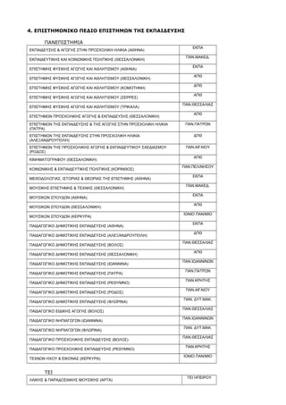 4. ΕΠΙΣΤΗΜΟΝΙΚΟ ΠΕΔΙΟ ΕΠΙΣΤΗΜΩΝ ΤΗΣ ΕΚΠΑΙΔΕΥΣΗΣ
ΠΑΝΕΠΙΣΤΗΜΙΑ
ΕΚΠΑΙΔΕΥΣΗΣ & ΑΓΩΓΗΣ ΣΤΗΝ ΠΡΟΣΧΟΛΙΚΗ ΗΛΙΚΙΑ (ΑΘΗΝΑ)
ΕΚΠΑ
ΕΚΠΑΙΔΕΥΤΙΚΗΣ ΚΑΙ ΚΟΙΝΩΝΙΚΗΣ ΠΟΛΙΤΙΚΗΣ (ΘΕΣΣΑΛΟΝΙΚΗ)
ΠΑΝ.ΜΑΚΕΔ.
ΕΠΙΣΤΗΜΗΣ ΦΥΣΙΚΗΣ ΑΓΩΓΗΣ ΚΑΙ ΑΘΛΗΤΙΣΜΟΥ (ΑΘΗΝΑ)
ΕΚΠΑ
ΕΠΙΣΤΗΜΗΣ ΦΥΣΙΚΗΣ ΑΓΩΓΗΣ ΚΑΙ ΑΘΛΗΤΙΣΜΟΥ (ΘΕΣΣΑΛΟΝΙΚΗ)
ΑΠΘ
ΕΠΙΣΤΗΜΗΣ ΦΥΣΙΚΗΣ ΑΓΩΓΗΣ ΚΑΙ ΑΘΛΗΤΙΣΜΟΥ (ΚΟΜΟΤΗΝΗ)
ΔΠΘ
ΕΠΙΣΤΗΜΗΣ ΦΥΣΙΚΗΣ ΑΓΩΓΗΣ ΚΑΙ ΑΘΛΗΤΙΣΜΟΥ (ΣΕΡΡΕΣ)
ΑΠΘ
ΕΠΙΣΤΗΜΗΣ ΦΥΣΙΚΗΣ ΑΓΩΓΗΣ ΚΑΙ ΑΘΛΗΤΙΣΜΟΥ (ΤΡΙΚΑΛΑ)
ΠΑΝ.ΘΕΣΣΑΛΙΑΣ
ΕΠΙΣΤΗΜΩΝ ΠΡΟΣΧΟΛΙΚΗΣ ΑΓΩΓΗΣ & ΕΚΠΑΙΔΕΥΣΗΣ (ΘΕΣΣΑΛΟΝΙΚΗ)
ΑΠΘ
ΕΠΙΣΤΗΜΩΝ ΤΗΣ ΕΚΠΑΙΔΕΥΣΗΣ & ΤΗΣ ΑΓΩΓΗΣ ΣΤΗΝ ΠΡΟΣΧΟΛΙΚΗ ΗΛΙΚΙΑ
(ΠΑΤΡΑ)
ΠΑΝ.ΠΑΤΡΩΝ
ΕΠΙΣΤΗΜΩΝ ΤΗΣ ΕΚΠΑΙΔΕΥΣΗΣ ΣΤΗΝ ΠΡΟΣΧΟΛΙΚΗ ΗΛΙΚΙΑ
(ΑΛΕΞΑΝΔΡΟΥΠΟΛΗ)
ΔΠΘ
ΕΠΙΣΤΗΜΩΝ ΤΗΣ ΠΡΟΣΧΟΛΙΚΗΣ ΑΓΩΓΗΣ & ΕΚΠΑΙΔΕΥΤΙΚΟΥ ΣΧΕΔΙΑΣΜΟΥ
(ΡΟΔΟΣ)
ΠΑΝ.ΑΙΓΑΙΟΥ
ΚΙΝΗΜΑΤΟΓΡΑΦΟΥ (ΘΕΣΣΑΛΟΝΙΚΗ)
ΑΠΘ
ΚΟΙΝΩΝΙΚΗΣ & ΕΚΠΑΙΔΕΥΤΙΚΗΣ ΠΟΛΙΤΙΚΗΣ (ΚΟΡΙΝΘΟΣ)
ΠΑΝ.ΠΕΛ/ΝΗΣΟΥ
ΜΕΘΟΔΟΛΟΓΙΑΣ, ΙΣΤΟΡΙΑΣ & ΘΕΩΡΙΑΣ ΤΗΣ ΕΠΙΣΤΗΜΗΣ (ΑΘΗΝΑ)
ΕΚΠΑ
ΜΟΥΣΙΚΗΣ ΕΠΙΣΤΗΜΗΣ & ΤΕΧΝΗΣ (ΘΕΣΣΑΛΟΝΙΚΗ)
ΠΑΝ.ΜΑΚΕΔ.
ΜΟΥΣΙΚΩΝ ΣΠΟΥΔΩΝ (ΑΘΗΝΑ)
ΕΚΠΑ
ΜΟΥΣΙΚΩΝ ΣΠΟΥΔΩΝ (ΘΕΣΣΑΛΟΝΙΚΗ)
ΑΠΘ
ΜΟΥΣΙΚΩΝ ΣΠΟΥΔΩΝ (ΚΕΡΚΥΡΑ)
ΙΟΝΙΟ ΠΑΝ/ΜΙΟ
ΠΑΙΔΑΓΩΓΙΚΟ ΔΗΜΟΤΙΚΗΣ ΕΚΠΑΙΔΕΥΣΗΣ (ΑΘΗΝΑ)
ΕΚΠΑ
ΠΑΙΔΑΓΩΓΙΚΟ ΔΗΜΟΤΙΚΗΣ ΕΚΠΑΙΔΕΥΣΗΣ (ΑΛΕΞΑΝΔΡΟΥΠΟΛΗ)
ΔΠΘ
ΠΑΙΔΑΓΩΓΙΚΟ ΔΗΜΟΤΙΚΗΣ ΕΚΠΑΙΔΕΥΣΗΣ (ΒΟΛΟΣ)
ΠΑΝ.ΘΕΣΣΑΛΙΑΣ
ΠΑΙΔΑΓΩΓΙΚΟ ΔΗΜΟΤΙΚΗΣ ΕΚΠΑΙΔΕΥΣΗΣ (ΘΕΣΣΑΛΟΝΙΚΗ)
ΑΠΘ
ΠΑΙΔΑΓΩΓΙΚΟ ΔΗΜΟΤΙΚΗΣ ΕΚΠΑΙΔΕΥΣΗΣ (ΙΩΑΝΝΙΝΑ)
ΠΑΝ.ΙΩΑΝΝΙΝΩΝ
ΠΑΙΔΑΓΩΓΙΚΟ ΔΗΜΟΤΙΚΗΣ ΕΚΠΑΙΔΕΥΣΗΣ (ΠΑΤΡΑ)
ΠΑΝ.ΠΑΤΡΩΝ
ΠΑΙΔΑΓΩΓΙΚΟ ΔΗΜΟΤΙΚΗΣ ΕΚΠΑΙΔΕΥΣΗΣ (ΡΕΘΥΜΝΟ)
ΠΑΝ.ΚΡΗΤΗΣ
ΠΑΙΔΑΓΩΓΙΚΟ ΔΗΜΟΤΙΚΗΣ ΕΚΠΑΙΔΕΥΣΗΣ (ΡΟΔΟΣ)
ΠΑΝ.ΑΙΓΑΙΟΥ
ΠΑΙΔΑΓΩΓΙΚΟ ΔΗΜΟΤΙΚΗΣ ΕΚΠΑΙΔΕΥΣΗΣ (ΦΛΩΡΙΝΑ)
ΠΑΝ. ΔΥΤ.ΜΑΚ.
ΠΑΙΔΑΓΩΓΙΚΟ ΕΙΔΙΚΗΣ ΑΓΩΓΗΣ (ΒΟΛΟΣ)
ΠΑΝ.ΘΕΣΣΑΛΙΑΣ
ΠΑΙΔΑΓΩΓΙΚΟ ΝΗΠΙΑΓΩΓΩΝ (ΙΩΑΝΝΙΝΑ)
ΠΑΝ.ΙΩΑΝΝΙΝΩΝ
ΠΑΙΔΑΓΩΓΙΚΟ ΝΗΠΙΑΓΩΓΩΝ (ΦΛΩΡΙΝΑ)
ΠΑΝ. ΔΥΤ.ΜΑΚ.
ΠΑΙΔΑΓΩΓΙΚΟ ΠΡΟΣΧΟΛΙΚΗΣ ΕΚΠΑΙΔΕΥΣΗΣ (ΒΟΛΟΣ)
ΠΑΝ.ΘΕΣΣΑΛΙΑΣ
ΠΑΙΔΑΓΩΓΙΚΟ ΠΡΟΣΧΟΛΙΚΗΣ ΕΚΠΑΙΔΕΥΣΗΣ (ΡΕΘΥΜΝΟ)
ΠΑΝ.ΚΡΗΤΗΣ
ΤΕΧΝΩΝ ΗΧΟΥ & ΕΙΚΟΝΑΣ (ΚΕΡΚΥΡΑ)
ΙΟΝΙΟ ΠΑΝ/ΜΙΟ
ΤΕΙ
ΛΑΙΚΗΣ & ΠΑΡΑΔΟΣΙΑΚΗΣ ΜΟΥΣΙΚΗΣ (ΑΡΤΑ)
ΤΕΙ ΗΠΕΙΡΟΥ
 