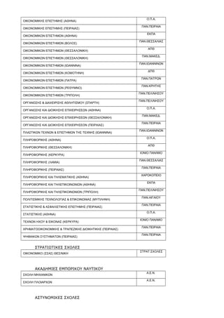 ΟΙΚΟΝΟΜΙΚΗΣ ΕΠΙΣΤΗΜΗΣ (ΑΘΗΝΑ)
Ο.Π.Α.
ΟΙΚΟΝΟΜΙΚΗΣ ΕΠΙΣΤΗΜΗΣ (ΠΕΙΡΑΙΑΣ)
ΠΑΝ.ΠΕΙΡΑΙΑ
ΟΙΚΟΝΟΜΙΚΩΝ ΕΠΙΣΤΗΜΩΝ (ΑΘΗΝΑ)
ΕΚΠΑ
ΟΙΚΟΝΟΜΙΚΩΝ ΕΠΙΣΤΗΜΩΝ (ΒΟΛΟΣ)
ΠΑΝ.ΘΕΣΣΑΛΙΑΣ
ΟΙΚΟΝΟΜΙΚΩΝ ΕΠΙΣΤΗΜΩΝ (ΘΕΣΣΑΛΟΝΙΚΗ)
ΑΠΘ
ΟΙΚΟΝΟΜΙΚΩΝ ΕΠΙΣΤΗΜΩΝ (ΘΕΣΣΑΛΟΝΙΚΗ)
ΠΑΝ.ΜΑΚΕΔ.
ΟΙΚΟΝΟΜΙΚΩΝ ΕΠΙΣΤΗΜΩΝ (ΙΩΑΝΝΙΝΑ)
ΠΑΝ.ΙΩΑΝΝΙΝΩΝ
ΟΙΚΟΝΟΜΙΚΩΝ ΕΠΙΣΤΗΜΩΝ (ΚΟΜΟΤΗΝΗ)
ΔΠΘ
ΟΙΚΟΝΟΜΙΚΩΝ ΕΠΙΣΤΗΜΩΝ (ΠΑΤΡΑ)
ΠΑΝ.ΠΑΤΡΩΝ
ΟΙΚΟΝΟΜΙΚΩΝ ΕΠΙΣΤΗΜΩΝ (ΡΕΘΥΜΝΟ)
ΠΑΝ.ΚΡΗΤΗΣ
ΟΙΚΟΝΟΜΙΚΩΝ ΕΠΙΣΤΗΜΩΝ (ΤΡΙΠΟΛΗ)
ΠΑΝ.ΠΕΛ/ΝΗΣΟΥ
ΟΡΓΑΝΩΣΗΣ & ΔΙΑΧΕΙΡΙΣΗΣ ΑΘΛΗΤΙΣΜΟΥ (ΣΠΑΡΤΗ)
ΠΑΝ.ΠΕΛ/ΝΗΣΟΥ
ΟΡΓΑΝΩΣΗΣ ΚΑΙ ΔΙΟΙΚΗΣΗΣ ΕΠΙΧΕΙΡΗΣΕΩΝ (ΑΘΗΝΑ)
Ο.Π.Α.
ΟΡΓΑΝΩΣΗΣ ΚΑΙ ΔΙΟΙΚΗΣΗΣ ΕΠΙΧΕΙΡΗΣΕΩΝ (ΘΕΣΣΑΛΟΝΙΚΗ)
ΠΑΝ.ΜΑΚΕΔ.
ΟΡΓΑΝΩΣΗΣ ΚΑΙ ΔΙΟΙΚΗΣΗΣ ΕΠΙΧΕΙΡΗΣΕΩΝ (ΠΕΙΡΑΙΑΣ)
ΠΑΝ.ΠΕΙΡΑΙΑ
ΠΛΑΣΤΙΚΩΝ ΤΕΧΝΩΝ & ΕΠΙΣΤΗΜΩΝ ΤΗΣ ΤΕΧΝΗΣ (ΙΩΑΝΝΙΝΑ)
ΠΑΝ.ΙΩΑΝΝΙΝΩΝ
ΠΛΗΡΟΦΟΡΙΚΗΣ (ΑΘΗΝΑ)
Ο.Π.Α.
ΠΛΗΡΟΦΟΡΙΚΗΣ (ΘΕΣΣΑΛΟΝΙΚΗ)
ΑΠΘ
ΠΛΗΡΟΦΟΡΙΚΗΣ (ΚΕΡΚΥΡΑ)
ΙΟΝΙΟ ΠΑΝ/ΜΙΟ
ΠΛΗΡΟΦΟΡΙΚΗΣ (ΛΑΜΙΑ)
ΠΑΝ.ΘΕΣΣΑΛΙΑΣ
ΠΛΗΡΟΦΟΡΙΚΗΣ (ΠΕΙΡΑΙΑΣ)
ΠΑΝ.ΠΕΙΡΑΙΑ
ΠΛΗΡΟΦΟΡΙΚΗΣ ΚΑΙ ΤΗΛΕΜΑΤΙΚΗΣ (ΑΘΗΝΑ)
ΧΑΡΟΚΟΠΕΙΟ
ΠΛΗΡΟΦΟΡΙΚΗΣ ΚΑΙ ΤΗΛΕΠΙΚΟΙΝΩΝΙΩΝ (ΑΘΗΝΑ)
ΕΚΠΑ
ΠΛΗΡΟΦΟΡΙΚΗΣ ΚΑΙ ΤΗΛΕΠΙΚΟΙΝΩΝΙΩΝ (ΤΡΙΠΟΛΗ)
ΠΑΝ.ΠΕΛ/ΝΗΣΟΥ
ΠΟΛΙΤΙΣΜΙΚΗΣ ΤΕΧΝΟΛΟΓΙΑΣ & ΕΠΙΚΟΙΝΩΝΙΑΣ (ΜΥΤΙΛΗΝΗ)
ΠΑΝ.ΑΙΓΑΙΟΥ
ΣΤΑΤΙΣΤΙΚΗΣ & ΑΣΦΑΛΙΣΤΙΚΗΣ ΕΠΙΣΤΗΜΗΣ (ΠΕΙΡΑΙΑΣ)
ΠΑΝ.ΠΕΙΡΑΙΑ
ΣΤΑΤΙΣΤΙΚΗΣ (ΑΘΗΝΑ)
Ο.Π.Α.
ΤΕΧΝΩΝ ΗΧΟΥ & ΕΙΚΟΝΑΣ (ΚΕΡΚΥΡΑ)
ΙΟΝΙΟ ΠΑΝ/ΜΙΟ
ΧΡΗΜΑΤΟΟΙΚΟΝΟΜΙΚΗΣ & ΤΡΑΠΕΖΙΚΗΣ ΔΙΟΙΚΗΤΙΚΗΣ (ΠΕΙΡΑΙΑΣ)
ΠΑΝ.ΠΕΙΡΑΙΑ
ΨΗΦΙΑΚΩΝ ΣΥΣΤΗΜΑΤΩΝ (ΠΕΙΡΑΙΑΣ)
ΠΑΝ.ΠΕΙΡΑΙΑ
ΣΤΡΑΤΙΩΤΙΚΕΣ ΣΧΟΛΕΣ
ΟΙΚΟΝΟΜΙΚΟ (ΣΣΑΣ) ΘΕΣ/ΝΙΚΗ
ΣΤΡΑΤ.ΣΧΟΛΕΣ
ΑΚΑΔΗΜΙΕΣ ΕΜΠΟΡΙΚΟΥ ΝΑΥΤΙΚΟΥ
ΣΧΟΛΗ ΜΗΧΑΝΙΚΩΝ
Α.Ε.Ν.
ΣΧΟΛΗ ΠΛΟΙΑΡΧΩΝ
Α.Ε.Ν.
ΑΣΤΥΝΟΜΙΚΕΣ ΣΧΟΛΕΣ
 