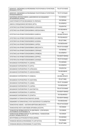 ΔΙΟΙΚΗΣΗΣ, ΟΙΚΟΝΟΜΙΑΣ & ΕΠΙΚΟΙΝΩΝΙΑΣ ΠΟΛΙΤΙΣΤΙΚΩΝ & ΤΟΥΡΙΣΤΙΚΩΝ
ΜΟΝΑΔΩΝ (ΠΥΡΓΟΣ)
ΤΕΙ ΔΥΤ.ΕΛΛΑΔΑΣ
ΔΙΟΙΚΗΣΗΣ, ΟΙΚΟΝΟΜΙΑΣ & ΕΠΙΚΟΙΝΩΝΙΑΣ ΠΟΛΙΤΙΣΤΙΚΩΝ & ΤΟΥΡΙΣΤΙΚΩΝ
ΜΟΝΑΔΩΝ(ΑΜΦΙΣΣΑ)
ΤΕΙ ΣΤ.ΕΛΛΑΔΑΣ
ΕΣΩΤΕΡΙΚΗΣ ΑΡΧΙΤΕΚΤΟΝΙΚΗΣ, ΔΙΑΚΟΣΜΗΣΗΣ ΚΑΙ ΣΧΕΔΙΑΣΜΟΥ
ΑΝΤΙΚΕΙΜΕΝΩΝ (ΑΘΗΝΑ)
ΤΕΙ ΑΘΗΝΑΣ
ΚΛΩΣΤΟΫΦΑΝΤΟΥΡΓΩΝ ΜΗΧΑΝΙΚΩΝ ΤΕ (ΠΕΙΡΑΙΑΣ)
ΤΕΙ ΠΕΙΡΑΙΑ
ΛΑΙΚΗΣ & ΠΑΡΑΔΟΣΙΑΚΗΣ ΜΟΥΣΙΚΗΣ (ΑΡΤΑ)
ΤΕΙ ΗΠΕΙΡΟΥ
ΛΟΓΙΣΤΙΚΗΣ ΚΑΙ ΧΡΗΜΑΤΟΟΙΚΟΝΟΜΙΚΗΣ (ΗΡΑΚΛΕΙΟ)
ΤΕΙ ΚΡΗΤΗΣ
ΛΟΓΙΣΤΙΚΗΣ ΚΑΙ ΧΡΗΜΑΤΟΟΙΚΟΝΟΜΙΚΗΣ (ΘΕΣΣΑΛΟΝΙΚΗ)
ΤΕΙ ΘΕΣ/ΝΙΚΗΣ
ΛΟΓΙΣΤΙΚΗΣ ΚΑΙ ΧΡΗΜΑΤΟΟΙΚΟΝΟΜΙΚΗΣ (ΚΑΒΑΛΑ)
ΤΕΙ
ΑΝ.ΜΑΚ.ΘΡΑΚΗΣ
ΛΟΓΙΣΤΙΚΗΣ ΚΑΙ ΧΡΗΜΑΤΟΟΙΚΟΝΟΜΙΚΗΣ (ΚΑΛΑΜΑΤΑ)
ΤΕΙ ΠΕΛ/ΝΗΣΟΥ
ΛΟΓΙΣΤΙΚΗΣ ΚΑΙ ΧΡΗΜΑΤΟΟΙΚΟΝΟΜΙΚΗΣ (ΚΟΖΑΝΗ)
ΤΕΙ ΔΥΤ.ΜΑΚ.
ΛΟΓΙΣΤΙΚΗΣ ΚΑΙ ΧΡΗΜΑΤΟΟΙΚΟΝΟΜΙΚΗΣ (ΛΑΡΙΣΑ)
ΤΕΙ ΘΕΣΣΑΛΙΑΣ
ΛΟΓΙΣΤΙΚΗΣ ΚΑΙ ΧΡΗΜΑΤΟΟΙΚΟΝΟΜΙΚΗΣ (ΜΕΣΟΛΟΓΓΙ)
ΤΕΙ ΔΥΤ.ΕΛΛΑΔΑΣ
ΛΟΓΙΣΤΙΚΗΣ ΚΑΙ ΧΡΗΜΑΤΟΟΙΚΟΝΟΜΙΚΗΣ (ΠΕΙΡΑΙΑΣ)
ΤΕΙ ΠΕΙΡΑΙΑ
ΛΟΓΙΣΤΙΚΗΣ ΚΑΙ ΧΡΗΜΑΤΟΟΙΚΟΝΟΜΙΚΗΣ (ΠΡΕΒΕΖΑ)
ΤΕΙ ΗΠΕΙΡΟΥ
ΛΟΓΙΣΤΙΚΗΣ ΚΑΙ ΧΡΗΜΑΤΟΟΙΚΟΝΟΜΙΚΗΣ (ΣΕΡΡΕΣ)
ΤΕΙ ΚΕΝΤΡ.ΜΑΚΕΔ
ΛΟΓΙΣΤΙΚΗΣ ΚΑΙ ΧΡΗΜΑΤΟΟΙΚΟΝΟΜΙΚΗΣ (ΧΑΛΚΙΔΑ)
ΤΕΙ ΣΤ.ΕΛΛΑΔΑΣ
ΜΗΧΑΝΙΚΩΝ ΠΛΗΡΟΦΟΡΙΚΗΣ ΤΕ (ΑΘΗΝΑ)
ΤΕΙ ΑΘΗΝΑΣ
ΜΗΧΑΝΙΚΩΝ ΠΛΗΡΟΦΟΡΙΚΗΣ ΤΕ (ΑΡΤΑ)
ΤΕΙ ΗΠΕΙΡΟΥ
ΜΗΧΑΝΙΚΩΝ ΠΛΗΡΟΦΟΡΙΚΗΣ ΤΕ (ΗΡΑΚΛΕΙΟ)
ΤΕΙ ΚΡΗΤΗΣ
ΜΗΧΑΝΙΚΩΝ ΠΛΗΡΟΦΟΡΙΚΗΣ ΤΕ (ΘΕΣΣΑΛΟΝΙΚΗ)
ΤΕΙ ΘΕΣ/ΝΙΚΗΣ
ΜΗΧΑΝΙΚΩΝ ΠΛΗΡΟΦΟΡΙΚΗΣ ΤΕ (ΚΑΒΑΛΑ)
ΤΕΙ
ΑΝ.ΜΑΚ.ΘΡΑΚΗΣ
ΜΗΧΑΝΙΚΩΝ ΠΛΗΡΟΦΟΡΙΚΗΣ ΤΕ (ΚΑΣΤΟΡΙΑ)
ΤΕΙ ΔΥΤ.ΜΑΚ.
ΜΗΧΑΝΙΚΩΝ ΠΛΗΡΟΦΟΡΙΚΗΣ ΤΕ (ΛΑΜΙΑ)
ΤΕΙ ΣΤ. ΕΛΛΑΔΑΣ
ΜΗΧΑΝΙΚΩΝ ΠΛΗΡΟΦΟΡΙΚΗΣ ΤΕ (ΛΑΡΙΣΑ)
ΤΕΙ ΘΕΣΣΑΛΙΑΣ
ΜΗΧΑΝΙΚΩΝ ΠΛΗΡΟΦΟΡΙΚΗΣ ΤΕ (ΝΑΥΠΑΚΤΟΣ)
ΤΕΙ ΔΥΤ.ΕΛΛΑΔΑΣ
ΜΗΧΑΝΙΚΩΝ ΠΛΗΡΟΦΟΡΙΚΗΣ ΤΕ (ΣΕΡΡΕΣ)
ΤΕΙ ΚΕΝΤΡ.ΜΑΚΕΔ
ΜΗΧΑΝΙΚΩΝ ΠΛΗΡΟΦΟΡΙΚΗΣ ΤΕ (ΣΠΑΡΤΗ)
ΤΕΙ ΠΕΛ/ΝΗΣΟΥ
ΣΧΕΔΙΑΣΜΟΥ & ΤΕΧΝΟΛΟΓΙΑΣ ΕΝΔΥΣΗΣ (ΚΙΛΚΙΣ)
ΤΕΙ ΚΕΝΤΡ.ΜΑΚΕΔ
ΣΧΕΔΙΑΣΜΟΥ & ΤΕΧΝΟΛΟΓΙΑΣ ΞΥΛΟΥ ΚΑΙ ΕΠΙΠΛΟΥ ΤΕ (ΚΑΡΔΙΤΣΑ)
ΤΕΙ ΘΕΣΣΑΛΙΑΣ
ΤΕΧΝΟΛΟΓΙΑΣ ΑΛΙΕΙΑΣ - ΥΔΑΤΟΚΑΛΛΙΕΡΓΕΙΩΝ (ΜΕΣΟΛΟΓΓΙ)
ΤΕΙ ΔΥΤ.ΕΛΛΑΔΑΣ
ΤΕΧΝΟΛΟΓΙΑΣ ΗΧΟΥ & ΜΟΥΣΙΚΩΝ ΟΡΓΑΝΩΝ (ΛΗΞΟΥΡΙ)
ΤΕΙ ΙΟΝΙΩΝ
ΤΕΧΝΟΛΟΓΩΝ ΠΕΡΙΒΑΛΛΟΝΤΟΣ ΤΕ (ΖΑΚΥΝΘΟΣ) - ΣΥΝΤΗΡΗΣΗΣ
ΠΟΛΙΤΙΣΜΙΚΗΣ ΚΛΗΡΟΝΟΜΙΑΣ ΤΕ
ΤΕΙ ΙΟΝΙΩΝ
ΤΕΧΝΟΛΟΓΩΝ ΠΕΡΙΒΑΛΛΟΝΤΟΣ ΤΕ (ΖΑΚΥΝΘΟΣ) - ΤΕΧΝΟΛΟΓΙΩΝ
ΦΥΣΙΚΟΥ ΠΕΡΙΒΑΛΛΟΝΤΟΣ ΤΕ
ΤΕΙ ΙΟΝΙΩΝ
ΦΩΤΟΓΡΑΦΙΑΣ & ΟΠΤΙΚΟΑΚΟΥΣΤΙΚΩΝ (ΑΘΗΝΑ)
ΤΕΙ ΑΘΗΝΑΣ
ΨΗΦΙΑΚΩΝ ΜΕΣΩΝ & ΕΠΙΚΟΙΝΩΝΙΑΣ ΤΕ (ΑΡΓΟΣΤΟΛΙ)
ΤΕΙ ΙΟΝΙΩΝ
ΨΗΦΙΑΚΩΝ ΜΕΣΩΝ & ΕΠΙΚΟΙΝΩΝΙΑΣ ΤΕ (ΚΑΣΤΟΡΙΑ)
ΤΕΙ ΔΥΤ.ΜΑΚ.
 