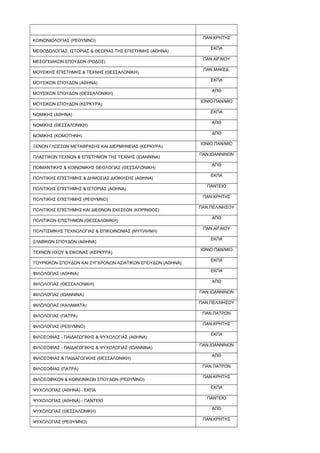 ΚΟΙΝΩΝΙΟΛΟΓΙΑΣ (ΡΕΘΥΜΝΟ)
ΠΑΝ.ΚΡΗΤΗΣ
ΜΕΘΟΔΟΛΟΓΙΑΣ, ΙΣΤΟΡΙΑΣ & ΘΕΩΡΙΑΣ ΤΗΣ ΕΠΙΣΤΗΜΗΣ (ΑΘΗΝΑ)
ΕΚΠΑ
ΜΕΣΟΓΕΙΑΚΩΝ ΣΠΟΥΔΩΝ (ΡΟΔΟΣ)
ΠΑΝ.ΑΙΓΑΙΟΥ
ΜΟΥΣΙΚΗΣ ΕΠΙΣΤΗΜΗΣ & ΤΕΧΝΗΣ (ΘΕΣΣΑΛΟΝΙΚΗ)
ΠΑΝ.ΜΑΚΕΔ.
ΜΟΥΣΙΚΩΝ ΣΠΟΥΔΩΝ (ΑΘΗΝΑ)
ΕΚΠΑ
ΜΟΥΣΙΚΩΝ ΣΠΟΥΔΩΝ (ΘΕΣΣΑΛΟΝΙΚΗ)
ΑΠΘ
ΜΟΥΣΙΚΩΝ ΣΠΟΥΔΩΝ (ΚΕΡΚΥΡΑ)
ΙΟΝΙΟ ΠΑΝ/ΜΙΟ
ΝΟΜΙΚΗΣ (ΑΘΗΝΑ)
ΕΚΠΑ
ΝΟΜΙΚΗΣ (ΘΕΣΣΑΛΟΝΙΚΗ)
ΑΠΘ
ΝΟΜΙΚΗΣ (ΚΟΜΟΤΗΝΗ)
ΔΠΘ
ΞΕΝΩΝ ΓΛΩΣΣΩΝ ΜΕΤΑΦΡΑΣΗΣ ΚΑΙ ΔΙΕΡΜΗΝΕΙΑΣ (ΚΕΡΚΥΡΑ)
ΙΟΝΙΟ ΠΑΝ/ΜΙΟ
ΠΛΑΣΤΙΚΩΝ ΤΕΧΝΩΝ & ΕΠΙΣΤΗΜΩΝ ΤΗΣ ΤΕΧΝΗΣ (ΙΩΑΝΝΙΝΑ)
ΠΑΝ.ΙΩΑΝΝΙΝΩΝ
ΠΟΙΜΑΝΤΙΚΗΣ & ΚΟΙΝΩΝΙΚΗΣ ΘΕΟΛΟΓΙΑΣ (ΘΕΣΣΑΛΟΝΙΚΗ)
ΑΠΘ
ΠΟΛΙΤΙΚΗΣ ΕΠΙΣΤΗΜΗΣ & ΔΗΜΟΣΙΑΣ ΔΙΟΙΚΗΣΗΣ (ΑΘΗΝΑ)
ΕΚΠΑ
ΠΟΛΙΤΙΚΗΣ ΕΠΙΣΤΗΜΗΣ & ΙΣΤΟΡΙΑΣ (ΑΘΗΝΑ)
ΠΑΝΤΕΙΟ
ΠΟΛΙΤΙΚΗΣ ΕΠΙΣΤΗΜΗΣ (ΡΕΘΥΜΝΟ)
ΠΑΝ.ΚΡΗΤΗΣ
ΠΟΛΙΤΙΚΗΣ ΕΠΙΣΤΗΜΗΣ ΚΑΙ ΔΙΕΘΝΩΝ ΣΧΕΣΕΩΝ (ΚΟΡΙΝΘΟΣ)
ΠΑΝ.ΠΕΛ/ΝΗΣΟΥ
ΠΟΛΙΤΙΚΩΝ ΕΠΙΣΤΗΜΩΝ (ΘΕΣΣΑΛΟΝΙΚΗ)
ΑΠΘ
ΠΟΛΙΤΙΣΜΙΚΗΣ ΤΕΧΝΟΛΟΓΙΑΣ & ΕΠΙΚΟΙΝΩΝΙΑΣ (ΜΥΤΙΛΗΝΗ)
ΠΑΝ.ΑΙΓΑΙΟΥ
ΣΛΑΒΙΚΩΝ ΣΠΟΥΔΩΝ (ΑΘΗΝΑ)
ΕΚΠΑ
ΤΕΧΝΩΝ ΗΧΟΥ & ΕΙΚΟΝΑΣ (ΚΕΡΚΥΡΑ)
ΙΟΝΙΟ ΠΑΝ/ΜΙΟ
ΤΟΥΡΚΙΚΩΝ ΣΠΟΥΔΩΝ ΚΑΙ ΣΥΓΧΡΟΝΩΝ ΑΣΙΑΤΙΚΩΝ ΣΠΟΥΔΩΝ (ΑΘΗΝΑ)
ΕΚΠΑ
ΦΙΛΟΛΟΓΙΑΣ (ΑΘΗΝΑ)
ΕΚΠΑ
ΦΙΛΟΛΟΓΙΑΣ (ΘΕΣΣΑΛΟΝΙΚΗ)
ΑΠΘ
ΦΙΛΟΛΟΓΙΑΣ (ΙΩΑΝΝΙΝΑ)
ΠΑΝ.ΙΩΑΝΝΙΝΩΝ
ΦΙΛΟΛΟΓΙΑΣ (ΚΑΛΑΜΑΤΑ)
ΠΑΝ.ΠΕΛ/ΝΗΣΟΥ
ΦΙΛΟΛΟΓΙΑΣ (ΠΑΤΡΑ)
ΠΑΝ.ΠΑΤΡΩΝ
ΦΙΛΟΛΟΓΙΑΣ (ΡΕΘΥΜΝΟ)
ΠΑΝ.ΚΡΗΤΗΣ
ΦΙΛΟΣΟΦΙΑΣ - ΠΑΙΔΑΓΩΓΙΚΗΣ & ΨΥΧΟΛΟΓΙΑΣ (ΑΘΗΝΑ)
ΕΚΠΑ
ΦΙΛΟΣΟΦΙΑΣ - ΠΑΙΔΑΓΩΓΙΚΗΣ & ΨΥΧΟΛΟΓΙΑΣ (ΙΩΑΝΝΙΝΑ)
ΠΑΝ.ΙΩΑΝΝΙΝΩΝ
ΦΙΛΟΣΟΦΙΑΣ & ΠΑΙΔΑΓΩΓΙΚΗΣ (ΘΕΣΣΑΛΟΝΙΚΗ)
ΑΠΘ
ΦΙΛΟΣΟΦΙΑΣ (ΠΑΤΡΑ)
ΠΑΝ.ΠΑΤΡΩΝ
ΦΙΛΟΣΟΦΙΚΩΝ & ΚΟΙΝΩΝΙΚΩΝ ΣΠΟΥΔΩΝ (ΡΕΘΥΜΝΟ)
ΠΑΝ.ΚΡΗΤΗΣ
ΨΥΧΟΛΟΓΙΑΣ (ΑΘΗΝΑ) - ΕΚΠΑ
ΕΚΠΑ
ΨΥΧΟΛΟΓΙΑΣ (ΑΘΗΝΑ) - ΠΑΝΤΕΙΟ
ΠΑΝΤΕΙΟ
ΨΥΧΟΛΟΓΙΑΣ (ΘΕΣΣΑΛΟΝΙΚΗ)
ΑΠΘ
ΨΥΧΟΛΟΓΙΑΣ (ΡΕΘΥΜΝΟ)
ΠΑΝ.ΚΡΗΤΗΣ
 