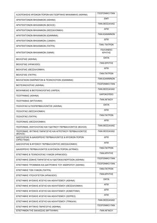 ΑΞΙΟΠΟΙΗΣΗΣ ΦΥΣΙΚΩΝ ΠΟΡΩΝ ΚΑΙ ΓΕΩΡΓΙΚΗΣ ΜΗΧΑΝΙΚΗΣ (ΑΘΗΝΑ)
ΓΕΩΠΟΝΙΚΟ ΠΑΝ.
ΑΡΧΙΤΕΚΤΟΝΩΝ ΜΗΧΑΝΙΚΩΝ (ΑΘΗΝΑ)
ΕΜΠ
ΑΡΧΙΤΕΚΤΟΝΩΝ ΜΗΧΑΝΙΚΩΝ (ΒΟΛΟΣ)
ΠΑΝ.ΘΕΣΣΑΛΙΑΣ
ΑΡΧΙΤΕΚΤΟΝΩΝ ΜΗΧΑΝΙΚΩΝ (ΘΕΣΣΑΛΟΝΙΚΗ)
ΑΠΘ
ΑΡΧΙΤΕΚΤΟΝΩΝ ΜΗΧΑΝΙΚΩΝ (ΙΩΑΝΝΙΝΑ)
ΠΑΝ.ΙΩΑΝΝΙΝΩΝ
ΑΡΧΙΤΕΚΤΟΝΩΝ ΜΗΧΑΝΙΚΩΝ (ΞΑΝΘΗ)
ΔΠΘ
ΑΡΧΙΤΕΚΤΟΝΩΝ ΜΗΧΑΝΙΚΩΝ (ΠΑΤΡΑ)
ΠΑΝ. ΠΑΤΡΩΝ
ΑΡΧΙΤΕΚΤΟΝΩΝ ΜΗΧΑΝΙΚΩΝ (ΧΑΝΙΑ)
ΠΟΛ/ΧΝΕΙΟ
ΚΡΗΤΗΣ
ΒΙΟΛΟΓΙΑΣ (ΑΘΗΝΑ)
ΕΚΠΑ
ΒΙΟΛΟΓΙΑΣ (ΗΡΑΚΛΕΙΟ)
ΠΑΝ.ΚΡΗΤΗΣ
ΒΙΟΛΟΓΙΑΣ (ΘΕΣΣΑΛΟΝΙΚΗ)
ΑΠΘ
ΒΙΟΛΟΓΙΑΣ (ΠΑΤΡΑ)
ΠΑΝ.ΠΑΤΡΩΝ
ΒΙΟΛΟΓΙΚΩΝ ΕΦΑΡΜΟΓΩΝ & ΤΕΧΝΟΛΟΓΙΩΝ (ΙΩΑΝΝΙΝΑ)
ΠΑΝ.ΙΩΑΝΝΙΝΩΝ
ΒΙΟΤΕΧΝΟΛΟΓΙΑΣ (ΑΘΗΝΑ)
ΓΕΩΠΟΝΙΚΟ ΠΑΝ.
ΒΙΟΧΗΜΕΙΑΣ & ΒΙΟΤΕΧΝΟΛΟΓΙΑΣ (ΛΑΡΙΣΑ)
ΠΑΝ.ΘΕΣΣΑΛΙΑΣ
ΓΕΩΓΡΑΦΙΑΣ (ΑΘΗΝΑ)
ΧΑΡΟΚΟΠΕΙΟ
ΓΕΩΓΡΑΦΙΑΣ (ΜΥΤΙΛΗΝΗ)
ΠΑΝ.ΑΙΓΑΙΟΥ
ΓΕΩΛΟΓΙΑΣ & ΓΕΩΠΕΡΙΒΑΛΛΟΝΤΟΣ (ΑΘΗΝΑ)
ΕΚΠΑ
ΓΕΩΛΟΓΙΑΣ (ΘΕΣΣΑΛΟΝΙΚΗ)
ΑΠΘ
ΓΕΩΛΟΓΙΑΣ (ΠΑΤΡΑ)
ΠΑΝ.ΠΑΤΡΩΝ
ΓΕΩΠΟΝΙΑΣ (ΘΕΣΣΑΛΟΝΙΚΗ)
ΑΠΘ
ΓΕΩΠΟΝΙΑΣ, ΙΧΘΥΟΛΟΓΙΑΣ ΚΑΙ ΥΔΑΤΙΝΟΥ ΠΕΡΙΒΑΛΛΟΝΤΟΣ (ΒΟΛΟΣ)
ΠΑΝ.ΘΕΣΣΑΛΙΑΣ
ΓΕΩΠΟΝΙΑΣ, ΦΥΤΙΚΗΣ ΠΑΡΑΓΩΓΗΣ ΚΑΙ ΑΓΡΟΤΙΚΟΥ ΠΕΡΙΒΑΛΛΟΝΤΟΣ
(ΒΟΛΟΣ)
ΠΑΝ.ΘΕΣΣΑΛΙΑΣ
ΔΑΣΟΛΟΓΙΑΣ & ΔΙΑΧΕΙΡΙΣΗΣ ΠΕΡΙΒΑΛΛΟΝΤΟΣ & ΦΥΣΙΚΩΝ ΠΟΡΩΝ
(ΟΡΕΣΤΙΑΔΑ)
ΔΠΘ
ΔΑΣΟΛΟΓΙΑΣ & ΦΥΣΙΚΟΥ ΠΕΡΙΒΑΛΛΟΝΤΟΣ (ΘΕΣΣΑΛΟΝΙΚΗ)
ΑΠΘ
ΔΙΑΧΕΙΡΙΣΗΣ ΠΕΡΙΒΑΛΛΟΝΤΟΣ & ΦΥΣΙΚΩΝ ΠΟΡΩΝ (ΑΓΡΙΝΙΟ)
ΠΑΝ.ΠΑΤΡΩΝ
ΕΠΙΣΤΗΜΗΣ & ΤΕΧΝΟΛΟΓΙΑΣ ΥΛΙΚΩΝ (ΗΡΑΚΛΕΙΟ)
ΠΑΝ.ΚΡΗΤΗΣ
ΕΠΙΣΤΗΜΗΣ ΖΩΙΚΗΣ ΠΑΡΑΓΩΓΗΣ & ΥΔΑΤΟΚΑΛΛΙΕΡΓΕΙΩΝ (ΑΘΗΝΑ)
ΓΕΩΠΟΝΙΚΟ ΠΑΝ.
ΕΠΙΣΤΗΜΗΣ ΤΡΟΦΙΜΩΝ ΚΑΙ ΔΙΑΤΡΟΦΗΣ ΤΟΥ ΑΝΘΡΩΠΟΥ (ΑΘΗΝΑ)
ΓΕΩΠΟΝΙΚΟ ΠΑΝ.
ΕΠΙΣΤΗΜΗΣ ΤΩΝ ΥΛΙΚΩΝ (ΠΑΤΡΑ)
ΠΑΝ.ΠΑΤΡΩΝ
ΕΠΙΣΤΗΜΗΣ ΥΠΟΛΟΓΙΣΤΩΝ (ΗΡΑΚΛΕΙΟ)
ΠΑΝ.ΚΡΗΤΗΣ
ΕΠΙΣΤΗΜΗΣ ΦΥΣΙΚΗΣ ΑΓΩΓΗΣ ΚΑΙ ΑΘΛΗΤΙΣΜΟΥ (ΑΘΗΝΑ)
ΕΚΠΑ
ΕΠΙΣΤΗΜΗΣ ΦΥΣΙΚΗΣ ΑΓΩΓΗΣ ΚΑΙ ΑΘΛΗΤΙΣΜΟΥ (ΘΕΣΣΑΛΟΝΙΚΗ)
ΑΠΘ
ΕΠΙΣΤΗΜΗΣ ΦΥΣΙΚΗΣ ΑΓΩΓΗΣ ΚΑΙ ΑΘΛΗΤΙΣΜΟΥ (ΚΟΜΟΤΗΝΗ)
ΔΠΘ
ΕΠΙΣΤΗΜΗΣ ΦΥΣΙΚΗΣ ΑΓΩΓΗΣ ΚΑΙ ΑΘΛΗΤΙΣΜΟΥ (ΣΕΡΡΕΣ)
ΑΠΘ
ΕΠΙΣΤΗΜΗΣ ΦΥΣΙΚΗΣ ΑΓΩΓΗΣ ΚΑΙ ΑΘΛΗΤΙΣΜΟΥ (ΤΡΙΚΑΛΑ)
ΠΑΝ.ΘΕΣΣΑΛΙΑΣ
ΕΠΙΣΤΗΜΗΣ ΦΥΤΙΚΗΣ ΠΑΡΑΓΩΓΗΣ (ΑΘΗΝΑ)
ΓΕΩΠΟΝΙΚΟ ΠΑΝ.
ΕΠΙΣΤΗΜΩΝ ΤΗΣ ΘΑΛΑΣΣΑΣ (ΜΥΤΙΛΗΝΗ) ΠΑΝ.ΑΙΓΑΙΟΥ
 