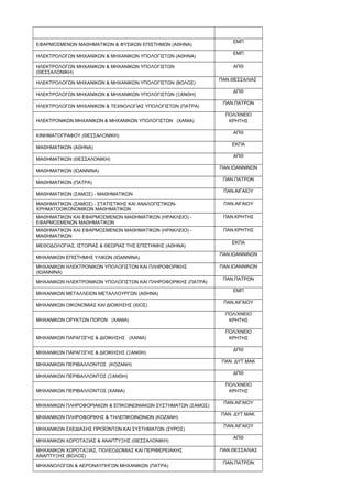 ΕΦΑΡΜΟΣΜΕΝΩΝ ΜΑΘΗΜΑΤΙΚΩΝ & ΦΥΣΙΚΩΝ ΕΠΙΣΤΗΜΩΝ (ΑΘΗΝΑ)
ΕΜΠ
ΗΛΕΚΤΡΟΛΟΓΩΝ ΜΗΧΑΝΙΚΩΝ & ΜΗΧΑΝΙΚΩΝ ΥΠΟΛΟΓΙΣΤΩΝ (ΑΘΗΝΑ)
ΕΜΠ
ΗΛΕΚΤΡΟΛΟΓΩΝ ΜΗΧΑΝΙΚΩΝ & ΜΗΧΑΝΙΚΩΝ ΥΠΟΛΟΓΙΣΤΩΝ
(ΘΕΣΣΑΛΟΝΙΚΗ)
ΑΠΘ
ΗΛΕΚΤΡΟΛΟΓΩΝ ΜΗΧΑΝΙΚΩΝ & ΜΗΧΑΝΙΚΩΝ ΥΠΟΛΟΓΙΣΤΩΝ (ΒΟΛΟΣ)
ΠΑΝ.ΘΕΣΣΑΛΙΑΣ
ΗΛΕΚΤΡΟΛΟΓΩΝ ΜΗΧΑΝΙΚΩΝ & ΜΗΧΑΝΙΚΩΝ ΥΠΟΛΟΓΙΣΤΩΝ (ΞΑΝΘΗ)
ΔΠΘ
ΗΛΕΚΤΡΟΛΟΓΩΝ ΜΗΧΑΝΙΚΩΝ & ΤΕΧΝΟΛΟΓΙΑΣ ΥΠΟΛΟΓΙΣΤΩΝ (ΠΑΤΡΑ)
ΠΑΝ.ΠΑΤΡΩΝ
ΗΛΕΚΤΡΟΝΙΚΩΝ ΜΗΧΑΝΙΚΩΝ & ΜΗΧΑΝΙΚΩΝ ΥΠΟΛΟΓΙΣΤΩΝ (ΧΑΝΙΑ)
ΠΟΛ/ΧΝΕΙΟ
ΚΡΗΤΗΣ
ΚΙΝΗΜΑΤΟΓΡΑΦΟΥ (ΘΕΣΣΑΛΟΝΙΚΗ)
ΑΠΘ
ΜΑΘΗΜΑΤΙΚΩΝ (ΑΘΗΝΑ)
ΕΚΠΑ
ΜΑΘΗΜΑΤΙΚΩΝ (ΘΕΣΣΑΛΟΝΙΚΗ)
ΑΠΘ
ΜΑΘΗΜΑΤΙΚΩΝ (ΙΩΑΝΝΙΝΑ)
ΠΑΝ.ΙΩΑΝΝΙΝΩΝ
ΜΑΘΗΜΑΤΙΚΩΝ (ΠΑΤΡΑ)
ΠΑΝ.ΠΑΤΡΩΝ
ΜΑΘΗΜΑΤΙΚΩΝ (ΣΑΜΟΣ) - ΜΑΘΗΜΑΤΙΚΩΝ
ΠΑΝ.ΑΙΓΑΙΟΥ
ΜΑΘΗΜΑΤΙΚΩΝ (ΣΑΜΟΣ) - ΣΤΑΤΙΣΤΙΚΗΣ ΚΑΙ ΑΝΑΛΟΓΙΣΤΙΚΩΝ-
ΧΡΗΜΑΤΟΟΙΚΟΝΟΜΙΚΩΝ ΜΑΘΗΜΑΤΙΚΩΝ
ΠΑΝ.ΑΙΓΑΙΟΥ
ΜΑΘΗΜΑΤΙΚΩΝ KAI ΕΦΑΡΜΟΣΜΕΝΩΝ ΜΑΘΗΜΑΤΙΚΩΝ (ΗΡΑΚΛΕΙΟ) -
ΕΦΑΡΜΟΣΜΕΝΩΝ ΜΑΘΗΜΑΤΙΚΩΝ
ΠΑΝ.ΚΡΗΤΗΣ
ΜΑΘΗΜΑΤΙΚΩΝ KAI ΕΦΑΡΜΟΣΜΕΝΩΝ ΜΑΘΗΜΑΤΙΚΩΝ (ΗΡΑΚΛΕΙΟ) -
ΜΑΘΗΜΑΤΙΚΩΝ
ΠΑΝ.ΚΡΗΤΗΣ
ΜΕΘΟΔΟΛΟΓΙΑΣ, ΙΣΤΟΡΙΑΣ & ΘΕΩΡΙΑΣ ΤΗΣ ΕΠΙΣΤΗΜΗΣ (ΑΘΗΝΑ)
ΕΚΠΑ
ΜΗΧΑΝΙΚΩΝ ΕΠΙΣΤΗΜΗΣ ΥΛΙΚΩΝ (ΙΩΑΝΝΙΝΑ)
ΠΑΝ.ΙΩΑΝΝΙΝΩΝ
ΜΗΧΑΝΙΚΩΝ ΗΛΕΚΤΡΟΝΙΚΩΝ ΥΠΟΛΟΓΙΣΤΩΝ ΚΑΙ ΠΛΗΡΟΦΟΡΙΚΗΣ
(ΙΩΑΝΝΙΝΑ)
ΠΑΝ.ΙΩΑΝΝΙΝΩΝ
ΜΗΧΑΝΙΚΩΝ ΗΛΕΚΤΡΟΝΙΚΩΝ ΥΠΟΛΟΓΙΣΤΩΝ ΚΑΙ ΠΛΗΡΟΦΟΡΙΚΗΣ (ΠΑΤΡΑ)
ΠΑΝ.ΠΑΤΡΩΝ
ΜΗΧΑΝΙΚΩΝ ΜΕΤΑΛΛΕΙΩΝ ΜΕΤΑΛΛΟΥΡΓΩΝ (ΑΘΗΝΑ)
ΕΜΠ
ΜΗΧΑΝΙΚΩΝ ΟΙΚΟΝΟΜΙΑΣ ΚΑΙ ΔΙΟΙΚΗΣΗΣ (ΧΙΟΣ)
ΠΑΝ.ΑΙΓΑΙΟΥ
ΜΗΧΑΝΙΚΩΝ ΟΡΥΚΤΩΝ ΠΟΡΩΝ (ΧΑΝΙΑ)
ΠΟΛ/ΧΝΕΙΟ
ΚΡΗΤΗΣ
ΜΗΧΑΝΙΚΩΝ ΠΑΡΑΓΩΓΗΣ & ΔΙΟΙΚΗΣΗΣ (ΧΑΝΙΑ)
ΠΟΛ/ΧΝΕΙΟ
ΚΡΗΤΗΣ
ΜΗΧΑΝΙΚΩΝ ΠΑΡΑΓΩΓΗΣ & ΔΙΟΙΚΗΣΗΣ (ΞΑΝΘΗ)
ΔΠΘ
ΜΗΧΑΝΙΚΩΝ ΠΕΡΙΒΑΛΛΟΝΤΟΣ (ΚΟΖΑΝΗ)
ΠΑΝ. ΔΥΤ.ΜΑΚ
ΜΗΧΑΝΙΚΩΝ ΠΕΡΙΒΑΛΛΟΝΤΟΣ (ΞΑΝΘΗ)
ΔΠΘ
ΜΗΧΑΝΙΚΩΝ ΠΕΡΙΒΑΛΛΟΝΤΟΣ (ΧΑΝΙΑ)
ΠΟΛ/ΧΝΕΙΟ
ΚΡΗΤΗΣ
ΜΗΧΑΝΙΚΩΝ ΠΛΗΡΟΦΟΡΙΑΚΩΝ & ΕΠΙΚΟΙΝΩΝΙΑΚΩΝ ΣΥΣΤΗΜΑΤΩΝ (ΣΑΜΟΣ)
ΠΑΝ.ΑΙΓΑΙΟΥ
ΜΗΧΑΝΙΚΩΝ ΠΛΗΡΟΦΟΡΙΚΗΣ & ΤΗΛΕΠΙΚΟΙΝΩΝΙΩΝ (ΚΟΖΑΝΗ)
ΠΑΝ. ΔΥΤ.ΜΑΚ.
ΜΗΧΑΝΙΚΩΝ ΣΧΕΔΙΑΣΗΣ ΠΡΟΪΟΝΤΩΝ ΚΑΙ ΣΥΣΤΗΜΑΤΩΝ (ΣΥΡΟΣ)
ΠΑΝ.ΑΙΓΑΙΟΥ
ΜΗΧΑΝΙΚΩΝ ΧΩΡΟΤΑΞΙΑΣ & ΑΝΑΠΤΥΞΗΣ (ΘΕΣΣΑΛΟΝΙΚΗ)
ΑΠΘ
ΜΗΧΑΝΙΚΩΝ ΧΩΡΟΤΑΞΙΑΣ, ΠΟΛΕΟΔΟΜΙΑΣ ΚΑΙ ΠΕΡΙΦΕΡΕΙΑΚΗΣ
ΑΝΑΠΤΥΞΗΣ (ΒΟΛΟΣ)
ΠΑΝ.ΘΕΣΣΑΛΙΑΣ
ΜΗΧΑΝΟΛΟΓΩΝ & ΑΕΡΟΝΑΥΠΗΓΩΝ ΜΗΧΑΝΙΚΩΝ (ΠΑΤΡΑ)
ΠΑΝ.ΠΑΤΡΩΝ
 