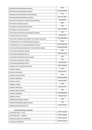 ΜΗΧΑΝΟΛΟΓΩΝ ΜΗΧΑΝΙΚΩΝ (ΑΘΗΝΑ)
ΕΜΠ
ΜΗΧΑΝΟΛΟΓΩΝ ΜΗΧΑΝΙΚΩΝ (ΒΟΛΟΣ)
ΠΑΝ.ΘΕΣΣΑΛΙΑΣ
ΜΗΧΑΝΟΛΟΓΩΝ ΜΗΧΑΝΙΚΩΝ (ΘΕΣΣΑΛΟΝΙΚΗ)
ΑΠΘ
ΜΗΧΑΝΟΛΟΓΩΝ ΜΗΧΑΝΙΚΩΝ (ΚΟΖΑΝΗ)
ΠΑΝ. ΔΥΤ.ΜΑΚ.
ΜΟΥΣΙΚΗΣ ΕΠΙΣΤΗΜΗΣ & ΤΕΧΝΗΣ (ΘΕΣΣΑΛΟΝΙΚΗ)
ΠΑΝ.ΜΑΚΕΔ.
ΜΟΥΣΙΚΩΝ ΣΠΟΥΔΩΝ (ΑΘΗΝΑ)
ΕΚΠΑ
ΜΟΥΣΙΚΩΝ ΣΠΟΥΔΩΝ (ΘΕΣΣΑΛΟΝΙΚΗ)
ΑΠΘ
ΜΟΥΣΙΚΩΝ ΣΠΟΥΔΩΝ (ΚΕΡΚΥΡΑ)
ΙΟΝΙΟ ΠΑΝ/ΜΙΟ
ΝΑΥΠΗΓΩΝ ΜΗΧΑΝΟΛΟΓΩΝ ΜΗΧΑΝΙΚΩΝ (ΑΘΗΝΑ)
ΕΜΠ
ΠΕΡΙΒΑΛΛΟΝΤΟΣ (ΜΥΤΙΛΗΝΗ)
ΠΑΝ.ΑΙΓΑΙΟΥ
ΠΛΑΣΤΙΚΩΝ ΤΕΧΝΩΝ & ΕΠΙΣΤΗΜΩΝ ΤΗΣ ΤΕΧΝΗΣ (ΙΩΑΝΝΙΝΑ)
ΠΑΝ.ΙΩΑΝΝΙΝΩΝ
ΠΛΗΡΟΦΟΡΙΚΗΣ ΚΑΙ ΤΗΛΕΠΙΚΟΙΝΩΝΙΩΝ (ΑΘΗΝΑ)
ΕΚΠΑ
ΠΛΗΡΟΦΟΡΙΚΗΣ ΚΑΙ ΤΗΛΕΠΙΚΟΙΝΩΝΙΩΝ (ΤΡΙΠΟΛΗ)
ΠΑΝ.ΠΕΛ/ΝΗΣΟΥ
ΠΛΗΡΟΦΟΡΙΚΗΣ ΜΕ ΕΦΑΡΜΟΓΕΣ ΣΤΗ ΒΙΟΙΑΤΡΙΚΗ (ΛΑΜΙΑ)
ΠΑΝ.ΘΕΣΣΑΛΙΑΣ
ΠΟΛΙΤΙΚΩΝ ΜΗΧΑΝΙΚΩΝ (ΑΘΗΝΑ)
ΕΜΠ
ΠΟΛΙΤΙΚΩΝ ΜΗΧΑΝΙΚΩΝ (ΒΟΛΟΣ)
ΠΑΝ.ΘΕΣΣΑΛΙΑΣ
ΠΟΛΙΤΙΚΩΝ ΜΗΧΑΝΙΚΩΝ (ΘΕΣΣΑΛΟΝΙΚΗ)
ΑΠΘ
ΠΟΛΙΤΙΚΩΝ ΜΗΧΑΝΙΚΩΝ (ΞΑΝΘΗ)
ΔΠΘ
ΠΟΛΙΤΙΚΩΝ ΜΗΧΑΝΙΚΩΝ (ΠΑΤΡΑ)
ΠΑΝ.ΠΑΤΡΩΝ
ΤΕΧΝΩΝ ΗΧΟΥ & ΕΙΚΟΝΑΣ (ΚΕΡΚΥΡΑ)
ΙΟΝΙΟ ΠΑΝ/ΜΙΟ
ΦΥΣΙΚΗΣ (ΑΘΗΝΑ)
ΕΚΠΑ
ΦΥΣΙΚΗΣ (ΗΡΑΚΛΕΙΟ)
ΠΑΝ.ΚΡΗΤΗΣ
ΦΥΣΙΚΗΣ (ΘΕΣΣΑΛΟΝΙΚΗ)
ΑΠΘ
ΦΥΣΙΚΗΣ (ΙΩΑΝΝΙΝΑ)
ΠΑΝ.ΙΩΑΝΝΙΝΩΝ
ΦΥΣΙΚΗΣ (ΠΑΤΡΑ)
ΠΑΝ.ΠΑΤΡΩΝ
ΧΗΜΕΙΑΣ (ΑΘΗΝΑ)
ΕΚΠΑ
ΧΗΜΕΙΑΣ (ΗΡΑΚΛΕΙΟ)
ΠΑΝ.ΚΡΗΤΗΣ
ΧΗΜΕΙΑΣ (ΘΕΣΣΑΛΟΝΙΚΗ)
ΑΠΘ
ΧΗΜΕΙΑΣ (ΙΩΑΝΝΙΝΑ)
ΠΑΝ.ΙΩΑΝΝΙΝΩΝ
ΧΗΜΕΙΑΣ (ΠΑΤΡΑ)
ΠΑΝ.ΠΑΤΡΩΝ
ΧΗΜΙΚΩΝ ΜΗΧΑΝΙΚΩΝ (ΑΘΗΝΑ)
ΕΜΠ
ΧΗΜΙΚΩΝ ΜΗΧΑΝΙΚΩΝ (ΘΕΣΣΑΛΟΝΙΚΗ)
ΑΠΘ
ΧΗΜΙΚΩΝ ΜΗΧΑΝΙΚΩΝ (ΠΑΤΡΑ)
ΠΑΝ.ΠΑΤΡΩΝ
ΣΤΡΑΤΙΩΤΙΚΕΣ ΣΧΟΛΕΣ
ΕΥΕΛΠΙΔΩΝ (ΣΣΕ) – ΟΠΛΑ
ΣΤΡΑΤ.ΣΧΟΛΕΣ
ΕΥΕΛΠΙΔΩΝ (ΣΣΕ) – ΣΩΜΑΤΑ
ΣΤΡΑΤ.ΣΧΟΛΕΣ
ΙΚΑΡΩΝ (ΣΙ) ΕΛΕΓΚΤΕΣ ΑΕΡΑΜΥΝΑΣ
ΣΤΡΑΤ.ΣΧΟΛΕΣ
ΙΚΑΡΩΝ (ΣΙ) ΙΠΤΑΜΕΝΟΙ
ΣΤΡΑΤ.ΣΧΟΛΕΣ
 