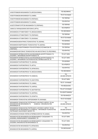 ΗΛΕΚΤΡΟΝΙΚΩΝ ΜΗΧΑΝΙΚΩΝ ΤΕ (ΘΕΣΣΑΛΟΝΙΚΗ)
ΤΕΙ ΘΕΣ/ΝΙΚΗΣ
ΗΛΕΚΤΡΟΝΙΚΩΝ ΜΗΧΑΝΙΚΩΝ ΤΕ (ΛΑΜΙΑ)
ΤΕΙ ΣΤ.ΕΛΛΑΔΑΣ
ΗΛΕΚΤΡΟΝΙΚΩΝ ΜΗΧΑΝΙΚΩΝ ΤΕ (ΠΕΙΡΑΙΑΣ)
ΤΕΙ ΠΕΙΡΑΙΑ
ΗΛΕΚΤΡΟΝΙΚΩΝ ΜΗΧΑΝΙΚΩΝ ΤΕ (ΧΑΝΙΑ)
ΤΕΙ ΚΡΗΤΗΣ
ΚΛΩΣΤΟΫΦΑΝΤΟΥΡΓΩΝ ΜΗΧΑΝΙΚΩΝ ΤΕ (ΠΕΙΡΑΙΑΣ)
ΤΕΙ ΠΕΙΡΑΙΑ
ΛΑΙΚΗΣ & ΠΑΡΑΔΟΣΙΑΚΗΣ ΜΟΥΣΙΚΗΣ (ΑΡΤΑ)
ΤΕΙ ΗΠΕΙΡΟΥ
ΜΗΧΑΝΙΚΩΝ ΑΥΤΟΜΑΤΙΣΜΟΥ ΤΕ (ΘΕΣΣΑΛΟΝΙΚΗ)
ΤΕΙ ΘΕΣ/ΝΙΚΗΣ
ΜΗΧΑΝΙΚΩΝ ΑΥΤΟΜΑΤΙΣΜΟΥ ΤΕ (ΠΕΙΡΑΙΑΣ)
ΤΕΙ ΠΕΙΡΑΙΑ
ΜΗΧΑΝΙΚΩΝ ΑΥΤΟΜΑΤΙΣΜΟΥ ΤΕ (ΧΑΛΚΙΔΑ)
ΤΕΙ ΣΤ.ΕΛΛΑΔΑΣ
ΜΗΧΑΝΙΚΩΝ ΒΙΟΙΑΤΡΙΚΗΣ ΤΕΧΝΟΛΟΓΙΑΣ ΤΕ (ΑΘΗΝΑ)
ΤΕΙ ΑΘΗΝΑΣ
ΜΗΧΑΝΙΚΩΝ ΕΝΕΡΓΕΙΑΚΗΣ ΤΕΧΝΟΛΟΓΙΑΣ ΤΕ (ΑΘΗΝΑ)
ΤΕΙ ΑΘΗΝΑΣ
ΜΗΧΑΝΙΚΩΝ ΗΛΕΚΤΡΟΝΙΚΩΝ ΥΠΟΛΟΓΙΣΤΙΚΩΝ ΣΥΣΤΗΜΑΤΩΝ ΤΕ
(ΠΕΙΡΑΙΑΣ)
ΤΕΙ ΠΕΙΡΑΙΑ
ΜΗΧΑΝΙΚΩΝ ΜΟΥΣΙΚΗΣ ΤΕΧΝΟΛΟΓΙΑΣ ΚΑΙ ΑΚΟΥΣΤΙΚΗΣ ΤΕ (ΡΕΘΥΜΝΟ)
ΤΕΙ ΚΡΗΤΗΣ
ΜΗΧΑΝΙΚΩΝ ΠΕΡΙΒΑΛΛΟΝΤΟΣ ΚΑΙ ΜΗΧΑΝΙΚΩΝ ΑΝΤΙΡΡΥΠΑΝΣΗΣ ΤΕ
(ΚΟΖΑΝΗ) - ΜΗΧΑΝΙΚΩΝ ΑΝΤΙΡΡΥΠΑΝΣΗΣ ΤΕ
ΤΕΙ ΔΥΤ.ΜΑΚ.
ΜΗΧΑΝΙΚΩΝ ΠΕΡΙΒΑΛΛΟΝΤΟΣ ΚΑΙ ΜΗΧΑΝΙΚΩΝ ΑΝΤΙΡΡΥΠΑΝΣΗΣ ΤΕ
(ΚΟΖΑΝΗ) - ΜΗΧΑΝΙΚΩΝ ΓΕΩΤΕΧΝΟΛΟΓΙΑΣ ΠΕΡΙΒΑΛΛΟΝΤΟΣ ΤΕ
ΤΕΙ ΔΥΤ.ΜΑΚ.
ΜΗΧΑΝΙΚΩΝ ΠΛΗΡΟΦΟΡΙΚΗΣ ΤΕ (ΑΘΗΝΑ)
ΤΕΙ ΑΘΗΝΑΣ
ΜΗΧΑΝΙΚΩΝ ΠΛΗΡΟΦΟΡΙΚΗΣ ΤΕ (ΑΡΤΑ)
ΤΕΙ ΗΠΕΙΡΟΥ
ΜΗΧΑΝΙΚΩΝ ΠΛΗΡΟΦΟΡΙΚΗΣ ΤΕ (ΗΡΑΚΛΕΙΟ)
ΤΕΙ ΚΡΗΤΗΣ
ΜΗΧΑΝΙΚΩΝ ΠΛΗΡΟΦΟΡΙΚΗΣ ΤΕ (ΘΕΣΣΑΛΟΝΙΚΗ)
ΤΕΙ ΘΕΣ/ΝΙΚΗΣ
ΜΗΧΑΝΙΚΩΝ ΠΛΗΡΟΦΟΡΙΚΗΣ ΤΕ (ΚΑΒΑΛΑ)
ΤΕΙ
ΑΝ.ΜΑΚ.ΘΡΑΚΗΣ
ΜΗΧΑΝΙΚΩΝ ΠΛΗΡΟΦΟΡΙΚΗΣ ΤΕ (ΚΑΣΤΟΡΙΑ)
ΤΕΙ ΔΥΤ.ΜΑΚ.
ΜΗΧΑΝΙΚΩΝ ΠΛΗΡΟΦΟΡΙΚΗΣ ΤΕ (ΛΑΜΙΑ)
ΤΕΙ ΣΤ. ΕΛΛΑΔΑΣ
ΜΗΧΑΝΙΚΩΝ ΠΛΗΡΟΦΟΡΙΚΗΣ ΤΕ (ΛΑΡΙΣΑ)
ΤΕΙ ΘΕΣΣΑΛΙΑΣ
ΜΗΧΑΝΙΚΩΝ ΠΛΗΡΟΦΟΡΙΚΗΣ ΤΕ (ΝΑΥΠΑΚΤΟΣ)
ΤΕΙ ΔΥΤ.ΕΛΛΑΔΑΣ
ΜΗΧΑΝΙΚΩΝ ΠΛΗΡΟΦΟΡΙΚΗΣ ΤΕ (ΣΕΡΡΕΣ)
ΤΕΙ ΚΕΝΤΡ.ΜΑΚΕΔ
ΜΗΧΑΝΙΚΩΝ ΠΛΗΡΟΦΟΡΙΚΗΣ ΤΕ (ΣΠΑΡΤΗ)
ΤΕΙ ΠΕΛ/ΝΗΣΟΥ
ΜΗΧΑΝΙΚΩΝ ΤΕΧΝΟΛΟΓΙΑΣ ΑΕΡΟΣΚΑΦΩΝ ΤΕ (ΧΑΛΚΙΔΑ)
ΤΕΙ ΣΤ.ΕΛΛΑΔΑΣ
ΜΗΧΑΝΙΚΩΝ ΤΕΧΝΟΛΟΓΙΑΣ ΠΕΤΡΕΛΑΙΟΥ & ΦΥΣΙΚΟΥ ΑΕΡΙΟΥ ΤΕ ΚΑΙ
ΜΗΧΑΝΟΛΟΓΩΝ ΜΗΧΑΝΙΚΩΝ ΤΕ (ΚΑΒΑΛΑ) - ΜΗΧΑΝΟΛΟΓΩΝ
ΜΗΧΑΝΙΚΩΝ ΤΕ
ΤΕΙ
ΑΝ.ΜΑΚ.ΘΡΑΚΗΣ
ΜΗΧΑΝΙΚΩΝ ΤΕΧΝΟΛΟΓΙΑΣ ΠΕΤΡΕΛΑΙΟΥ & ΦΥΣΙΚΟΥ ΑΕΡΙΟΥ ΤΕ ΚΑΙ
ΜΗΧΑΝΟΛΟΓΩΝ ΜΗΧΑΝΙΚΩΝ ΤΕ (ΚΑΒΑΛΑ) - ΜΗΧΑΝΙΚΩΝ ΤΕΧΝΟΛΟΓΙΑΣ
ΠΕΤΡΕΛΑΙΟΥ ΚΑΙ ΦΥΣΙΚΟΥ ΑΕΡΙΟΥ ΤΕ
ΤΕΙ
ΑΝ.ΜΑΚ.ΘΡΑΚΗΣ
ΜΗΧΑΝΙΚΩΝ ΦΥΣΙΚΩΝ ΠΟΡΩΝ & ΠΕΡΙΒΑΛΛΟΝΤΟΣ ΤΕ (ΧΑΝΙΑ)
ΤΕΙ ΚΡΗΤΗΣ
ΜΗΧΑΝΟΛΟΓΩΝ ΜΗΧΑΝΙΚΩΝ ΚΑΙ ΒΙΟΜΗΧΑΝΙΚΟΥ ΣΧΕΔΙΑΣΜΟΥ ΤΕ
(ΚΟΖΑΝΗ) -ΒΙΟΜΗΧΑΝΙΚΟΥ ΣΧΕΔΙΑΣΜΟΥ ΤΕ
ΤΕΙ ΔΥΤ.ΜΑΚ.
ΜΗΧΑΝΟΛΟΓΩΝ ΜΗΧΑΝΙΚΩΝ ΚΑΙ ΒΙΟΜΗΧΑΝΙΚΟΥ ΣΧΕΔΙΑΣΜΟΥ ΤΕ
(ΚΟΖΑΝΗ) -ΜΗΧΑΝΟΛΟΓΩΝ ΜΗΧΑΝΙΚΩΝ ΤΕ
ΤΕΙ ΔΥΤ.ΜΑΚ.
ΜΗΧΑΝΟΛΟΓΩΝ ΜΗΧΑΝΙΚΩΝ ΤΕ (ΗΡΑΚΛΕΙΟ)
ΤΕΙ ΚΡΗΤΗΣ
ΜΗΧΑΝΟΛΟΓΩΝ ΜΗΧΑΝΙΚΩΝ ΤΕ (ΛΑΡΙΣΑ)
ΤΕΙ ΘΕΣΣΑΛΙΑΣ
 
