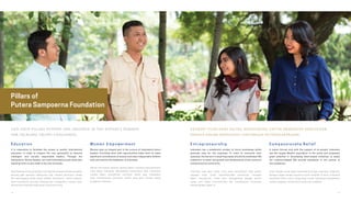 It is imperative to facilitate the access to quality international
education in order to prepare the next generation to become
intelligent and socially responsible leaders. Through the
Sampoerna School System, we mold Indonesia’s youth while also
teaching them to give back to the less fortunate.
Memfasilitasi akses pendidikan internasional yang berkualitas sangatlah
penting agar generasi selanjutnya siap menjadi pemimpin cerdas
dan bertanggung jawab sosial. Melalui Sampoerna School System,
kami membentuk pemuda Indonesia dan mengajarkan mereka untuk
berkontribusi kembali pada yang kurang beruntung.
E d u c a t i o n
Women play an integral part in the nurture of Indonesia’s future
leaders. Providing them with opportunities helps them to make
significant contributions to society and raise independent children
who will become the backbone of Indonesia.
Wanita memainkan peranan penting dalam membina para pemimpin
masa depan Indonesia. Menyediakan kesempatan akan membantu
mereka dalam memberikan kontribusi berarti bagi masyarakat
serta membesarkan anak-anak mandiri yang akan menjadi tulang
punggung Indonesia.
W o m e n E m p o w e r m e n t
Pillars of
Putera Sampoerna Foundation
OUR FOUR PILLARS SUPPORT ONE ANOTHER IN THE NATION’S DEMAND
FOR TACKLING TALENT CHALLENGES
Indonesia has a substantial number of micro businesses which
generate jobs for the populace. In order to maximize their
potential, the barriers in acquiring capital should be eradicated.We
endeavour to foster the growth and development of the country’s
entrepreneurial community.
A nation thrives only with the support of its people. Indonesia
has the largest Muslim population in the world and possesses
great potential in developing Islam-based initiatives to assist
the underprivileged. We provide assistance in the pursuit of
this endeavour.
Indonesia kaya akan usaha mikro yang menciptakan tidak sedikit
lapangan kerja. Untuk memaksimalkan potensinya, rintangan
dalam memperoleh modal perlu ditanggulangi sebagai bentuk
upaya kami dalam menumbuhkan dan membesarkan komunitas
kewirausahaan negeri ini.
Suatu bangsa hanya dapat berkembang dengan dukungan rakyatnya.
Sebagai negara dengan populasi muslim terbesar di dunia, Indonesia
berpotensi besar untuk mengurangi jumlah masyarakat prasejahtera
melalui rangkaian inisiatif islami yang kami sediakan.
E n t r e p r e n e u r s h i p C o m p a s s i o n a t e R e l i e f
KEEMPAT PILAR KAMI SALING MENDUKUNG UNTUK MEMENUHI KEBUTUHAN
BANGSA DALAM MENGATASI TANTANGAN KETENAGAKERJAAN
16 17
 