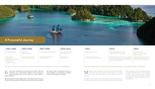 A Purposeful Journey
oing beyond philanthropy, Putera Sampoerna Foundation (PSF) has
transformed into a social business institution with the purpose of
steering Indonesia’s youth, and the nation as a whole, towards a
brighter tomorrow.
We are committed in creating a bigger impact on Indonesian society. Our focus is
to reach even more people as we endeavour to streamline and improve our efforts
G
WE ARE UNITED IN A VESSEL OF HOPE, JOURNEYING TOWARDS A BETTER TOMORROW
and initiatives. With our beneficiaries in mind, we
remain steadfast in our commitment to contribute
to growth and development in Indonesia.
Establishment
2001-2003
INSTITUTED AS A
PHILANTHROPIC
ORGANIZATION, AWARDING
MORE THAN 15,000
SCHOLARSHIPS
TO MERIT STUDENTS
Quality
Improvement
Internationalization
LAUNCHED INTIATIVES FOR
EDUCATION IMPROVEMENT
ESTABLISHED WORLD-CLASS
LEARNING CENTERS
2004-2006 2007-2009 2010-2011
Social Business
Institution
EXPANDED INTO
FOUR PILLARS
BERSAMA MENGARUNGI LAUTAN HARAPAN MENUJU HARI ESOK YANG LEBIH BAIK
endayungi fungsi lembaga filantropis, Putera Sampoerna Foundation (PSF)
kini bertransformasi menjadi institusi bisnis sosial dengan tujuan membawa
para pemuda dan seluruh bangsa Indonesia menuju hari esok yang
lebih cerah.
Menciptakan dampak yang lebih besar bagi masyarakat Indonesia adalah komitmen
kami. Dengan menakhodai serta memperbaiki sejumlah upaya dan inisiatif yang telah
M
Enriching Lives Leading The
Quest of Global
Challenges
Transformation for
the Nation’s Growth
HAILED THE FIRST BATCH OF
SAMPOERNA ACADEMY GRADUATES
ENGAGED MORE DEEPLY WITH THE
COMMUNITY BY RELAUNCHING
ASBI–THE SAMPOERNA ACADEMY
INTEGRATED SAMPOERNA SCHOOL OF BUSINESS
AND SAMPOERNA SCHOOL OF EDUCATION INTO
USBI–THE SAMPOERNA UNIVERSITY, PROVIDING
DIVERSE STUDY PROGRAMS
2012 20142013
berjalan, pelayaran kami tahun ini difokuskan pada upaya
menjangkau lebih banyak penerima manfaat. Dengan
menjadikan mereka sebagai kompas, keteguhan
kami untuk berkontribusi terhadap pertumbuhan dan
perkembangan di Indonesia menjadikan layar kami
terus berkembang.
62 63
 