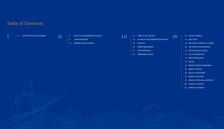 Table of Contents
ABOUT PUTERA SAMPOERNA FOUNDATION
VISION AND MISSION
MESSAGE FROM THE FOUNDER
II 6
8
1 0
OPPORTUNITIES FOR DEVELOPMENT2
I
PILLARS OF PUTERA SAMPOERNA FOUNDATION
RISING TO THE CHALLENGE
EDUCATION
WOMEN EMPOWERMENT
ENTREPRENEURSHIP
COMPASSIONATE RELIEF
III 1 4
1 6
1 8
3 6
4 2
4 8
PAYING IT FORWARD
SAVE A TEEN
GALLERY
BOARD OF PATRONS
MESSAGE FROM THE MANAGEMENT
BOARD OF SUPERVISORS
LIST OF CONTRIBUTORS
BOARD OF EXECUTIVES
BOARD OF OPERATIONAL EXECUTIVES
FINANCIAL HIGHLIGHTS
FINANCIAL STATEMENTS
IV 5 6
6 0
6 2
6 4
7 0
7 2
7 4
7 6
8 0
8 2
8 8
9 2
9 4
1 0 0
1 0 5
MILESTONES: A PURPOSEFUL JOURNEY
FOOTPRINTS ACROSS INDONESIA
TRACES AROUND THE WORLD
WORDS FROM DONORS
 