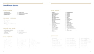 List of Contributors
Over US$ 500,000
Under US$ 50,000
•	 ExxonMobil Corporation
•	 ExxonMobil Oil Indonesia Inc.
•	 HM SampoernaTbk, PT
•	 Adhi Karya (Persero)Tbk, PT
•	 Arangan Hutani Lestari, PT
•	 Astaguna Wisesa (Morin), PT
•	 Bank ANZ Indonesia, PT
•	 Bank Mandiri (Persero)Tbk, PT
•	 Bank MutiaraTbk, PT
•	 Bayan Resources
•	 Clariant  Indonesia, PT
•	 Garuda Indonesia (Persero), PT
US$ 100,000 - US$ 500,000
•	 BP Berau Ltd.
•	 ConocoPhillips Indonesia
•	 Pemerintah Kabupaten Bintuni
•	 Sampoerna Land, PT
•	 The Hongkong and Shanghai Banking Corporation
Limited (HSBC)
•	 ExxonMobil Cepu Ltd.
•	 Pemerintah Provinsi Sumatera Selatan
•	 Sampoerna AgroTbk, PT
•	 Kaltim Prima Coal
•	 Pamapersada Nusantara (PAMA), PT
•	 Pemerintah Kabupaten Lahat
•	 Pemerintah Kota Bontang
•	 Perum Jamkrindo
•	 PLN (Persero), PT
•	 Pos Indonesia (Persero), PT
•	 ProfesionalTelekomunikasi Indonesia
(Protelindo), PT
•	 PTPN XI
•	 Serasi Autoraya, PT
•	 Sumber Graha Sejahtera, PT
•	 Talisman Andaman B.V.
•	 Telekomunikasi Indonesia CDC Area, PT
•	 Telekomunikasi Indonesia CDC GNC, PT
•	 Union Metal, PT
•	 Yayasan Allianz Peduli
•	 Yayasan Dharma Satya Nusantara
US$ 50,000 - US$ 100,000
•	 Putera Mataram Mitra Sejahtera, PT
•	 Angkasa Pura I (Persero), PT
•	 Cigna Insurance
•	 Djarum Foundation
•	 Pelindo I (Persero), PT
•	 Pelindo IV (Persero), PT
•	 Sorini Agro Asia CorporindoTbk, PT
(Cargill Indonesia)
Retail Donors
Government
•	 Agasam, PT
•	 Astaguna Wisesa (Morin), PT
•	 Bank ANZ Indonesia, PT
•	 Bank BNI Syariah
•	 Bank Bukopin
•	 Bank Central Asia (BCA), PT
•	 Bank Danamon
•	 Bank Internasional Indonesia (BII)
•	 Bank Mandiri
•	 Bank Mega
•	 Citilink Indonesia
•	 Gastro Prima Group (Glosis), PT
•	 Give2Education
•	 Harry’s Drum Craft
•	 Hush Puppies
•	 ING Bank N.V. Singapore
•	 KEB Hana Indonesia, PT
•	 Komunitas CeweQuat
•	 Kopi Oey
•	 Larissa Duliar
•	 Kementerian Agama
•	 Kementerian Pendidikan dan Kebudayaan
•	 Pemerintah Provinsi Bali
•	 Pemerintah Provinsi DKI Jakarta
•	 Pemerintah Provinsi JawaTengah
•	 Pemerintah Provinsi JawaTimur
•	 Pemerintah Provinsi Kalimantan Barat
•	 Pemerintah Provinsi Kalimantan Selatan
•	 Pemerintah Provinsi KalimantanTengah
•	 Pemerintah Provinsi KalimantanTimur
•	 Pemerintah Provinsi Lampung
•	 Pemerintah Provinsi NusaTenggara Barat
•	 Pemerintah Provinsi Sulawesi Barat
•	 Pemerintah Provinsi Sumatera Selatan
•	 Pemerintah KabupatenTeluk Bintuni
•	 Pemerintah Kabupaten Bandung Barat
•	 Pemerintah Kabupaten BangkaTengah
•	 Pemerintah Kabupaten Empat Lawang
•	 Pemerintah Kabupaten Lahat
•	 Pemerintah Kabupaten LombokTimur
•	 Pemerintah Kabupaten Muara Enim
•	 Pemerintah Kabupaten Musi Banyuasin
•	 Pemerintah Kabupaten Ogan Ilir
•	 Pemerintah Kabupaten Ogan Komering Ilir
•	 Pemerintah Kabupaten Ogan Komering Ulu
•	 Pemerintah Kota Bontang
•	 Pemerintah Kota Malang
•	 Pemerintah Kota Manado
•	 Pemerintah Kota Medan
•	 Pemerintah Kota Prabumulih
•	 Mitra Adi PerkasaTbk, PT
•	 Nusa Research
•	 Parents & Kids
•	 Pecel Lele Lela
•	 PermataBank
•	 Polygon
•	 Radix Guitars
•	 Red & White Publishing
•	 RM Sari Bundo
•	 ROCKInc.
•	 Sampoerna Land
•	 Sampoerna Legacy Book
•	 Sinar Bahana Mulya, PT
•	 Sugar Amplifications
•	 Suluban Garment (Macbeth), PT
•	 Sushiya Primasaji (SushiYa), PT
•	 TNT Skypak International Express, PT
•	 TRAC
•	 Vivere Multi Kreasi, PT
72 73
 
