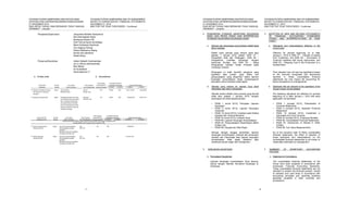 YAYASAN PUTERA SAMPOERNA DAN ENTITAS ANAK
CATATAN ATAS LAPORAN KEUANGAN KONSOLIDASIAN
31 DESEMBER 2014
DAN UNTUK TAHUN YANG BERAKHIR PADA TANGGAL
TERSEBUT - Lanjutan
YAYASAN PUTERA SAMPOERNA AND ITS SUBSIDIARIES
NOTES TO CONSOLIDATED FINANCIAL STATEMENTS
DECEMBER 31, 2014
AND FOR THE YEAR THEN ENDED - Continued
- 7 -
Pengawas/Supervisors Jacqueline Michelle Sampoerna
Eka Dharmajanto Kasih
Bambang Sulistyo PIK
Arief Taruna Karya Surowidjojo
Niken Kristiawan Rachmad
Yos Adiguna Ginting
Eliezer Marthenny Kaeng
Kemal Azis Stamboel
Robert Bong
Pengurus/Executives Indiani Setiasih Soemawinata
(a.k.a. Nenny Soemawinata)
Elan Merdy
Ari Kunwidodo
Sylvia Maorina LT
b. Entitas anak b. Subsidiaries
Tahun Operasi
Domisili/ Jenis Usaha/ Tahun Pendirian/ Komersial/Start of
Domicile Nature of Business Year of Establishment Commercial Operation 31/12/2014 31/12/2013 31/12/2014 31/12/2013
PT Sampoerna Pendidikan Indonesia Jakarta Jasa pendidikan/ Pebruari/ 2011 99,88% 99% 32.971.776.578 340.008.698
(SPI) (formerly PT Sampoerna Education services February 2007
Education)
PT Sampoerna Wirausaha (SW) Jakarta Perdagangan peralatan informatika Nopember/ 2011 99,95% 99% 2.968.250.829 1.249.331.818
dan multimedia serta jasa konsultasi November 2010
bisnis, manajemen dan teknologi
informatika/Trading of information
tools and multimedia and providing
business consultation services and
information technology
Entitas Anak/
Subsidiaries
Jumlah Aset/Total Assets
Persentase Pemilikan/
Percentage of Ownership
Tahun Operasi
Domisili/ Jenis Usaha/ Tahun Pendirian/ Komersial/Start of
Domicile Nature of Business Year of Establishment Commercial Operation 31/12/2014 31/12/2013 31/12/2014 31/12/2013
PT Sekolah Tinggi Sampoerna Jakarta Jasa dan konsultasi pendidikan April/ N/A 98% - 499.869.463 -
Internasional (STSI) serta perdagangan peralatan April 2014
pendidikan/
Education services and consultation
and trading of education tools
PT Sekolah Sampoerna Jakarta Jasa dan konsultasi pendidikan April/ N/A 98% - 32.103.441.053 -
Internasional (SSI) serta perdagangan peralatan April 2014
pendidikan/
Education services and consultation
and trading of education tools
(termasuk kepemilikan langsung Yayasan pada SPI sebesar 99,88% pada tanggal 31 Desember 2014)/
(Includes 99.88% of the Foundation's direct investment in SPI)
Entitas Anak SPI/
Subsidiaries of SPI
Jumlah Aset /Total Assets
Persentase Pemilikan/
Percentage of Ownership
YAYASAN PUTERA SAMPOERNA DAN ENTITAS ANAK
CATATAN ATAS LAPORAN KEUANGAN KONSOLIDASIAN
31 DESEMBER 2014
DAN UNTUK TAHUN YANG BERAKHIR PADA TANGGAL
TERSEBUT - Lanjutan
YAYASAN PUTERA SAMPOERNA AND ITS SUBSIDIARIES
NOTES TO CONSOLIDATED FINANCIAL STATEMENTS
DECEMBER 31, 2014
AND FOR THE YEAR THEN ENDED - Continued
- 8 -
2. PENERAPAN STANDAR AKUNTANSI KEUANGAN
BARU DAN REVISI (PSAK) DAN INTERPRETASI
STÁNDAR AKUNTANSI KEUANGAN (ISAK)
2. ADOPTION OF NEW AND REVISED STATEMENTS
OF FINANCIAL ACCOUNTING STANDARDS
(“PSAK”) AND INTERPRETATIONS OF PSAK
(“ISAK”)
a. Standar dan interpretasi yang berlaku efektif pada
tahun berjalan
a. Standards and interpretations effective in the
current year
Efektif untuk periode yang dimulai pada atau
setelah 1 Januari 2014 adalah ISAK 27 –
Pengalihan Aset dari Pelanggan, ISAK 28 –
Pengakhiran Liabilitas Keuangan dengan
Instrumen Ekuitas, dan ISAK 29 – Biaya
Pengupasan Lapisan Tanah Produksi pada
Tambang Terbuka.
Effective for periods beginning on or after
January 1, 2014 is ISAK 27 – Transfer of Assets
from Customers, and ISAK 28 – Termination of
Financial Liabilities with Equity Instruments, and
ISAK 29 – Stripping Cost in the Production of a
Surface Mine.
Penerapan ini tidak memiliki pengaruh yang
signifikan atas jumlah yang diakui dan
pengungkapan yang dilaporkan dalam laporan
keuangan konsolidasian tetapi mempengaruhi
akuntansi untuk transaksi masa depan.
Their adoption has not had any significant impact
on the amounts recognised and disclosures
reported in these consolidated financial
statements but may impact the accounting for
future transactions or arrangements.
b. Standar yang relevan ke operasi Grup telah
diterbitkan tapi belum diterapkan
b. Standards that are relevant to the operations of the
Group in issue not yet adopted
Standar berikut efektif untuk periode yang dimulai
pada atau setelah 1 January 2015, dengan
penerapan dini tidak diperkenankan:
The following standards are effective for periods
beginning on or after January 1, 2015 with early
application not permited:
 PSAK 1 (revisi 2013), Penyajian Laporan
Keuangan
 PSAK 1 (revised 2013), Presentation of
Financial Statements
 PSAK 4 (revisi 2013), Laporan Keuangan
Tersendiri
 PSAK 4 (revised 2013), Separate Financial
Statements
 PSAK 15 (revisi 2013), Investasi pada Entitas
Asosiasi dan Ventura Bersama
 PSAK 15 (revised 2013), Investment in
Associates and Joint Ventures
 PSAK 24 (revisi 2013), Imbalan Kerja  PSAK 24 (revised 2013), Employee Benefits
 PSAK 65, Laporan Keuangan Konsolidasian  PSAK 65, Consolidated Financial Statements
 PSAK 67, Pengungkapan Kepentingan dalam
Entitas Lain
 PSAK 67, Disclosures of Interest in Other
Entities
 PSAK 68, Pengukuran Nilai Wajar  PSAK 68, Fair Value Measurements
Sampai dengan tanggal penerbitan laporan
keuangan konsolidasian, dampak dari penerapan
standar dan interpretasi atas laporan keuangan
konsolidasian tidak dapat diketahui atau
diestimasi secara wajar oleh manajemen.
As of the issuance date of these consolidated
financial statements, the effect of adoption of
these standards and interpretations on the
consolidated financial statements is not known or
reasonably estimable by management.
3. KEBIJAKAN AKUNTANSI 3. SUMMARY OF SIGNIFICANT ACCOUNTING
POLICIES
a. Pernyataan Kepatuhan a. Statement of Compliance
Laporan keuangan konsolidasian Grup disusun
sesuai dengan Standar Akuntansi Keuangan di
Indonesia.
The consolidated financial statements of the
Group have been prepared in accordance with
Indonesian Financial Accounting Standards.
These consolidated financial statements are not
intended to present the financial position, results
of activities and cash flows in accordance with
accounting principles and reporting practices
generally accepted in other countries and
jurisdictions.
 