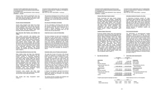 YAYASAN PUTERA SAMPOERNA DAN ENTITAS ANAK
CATATAN ATAS LAPORAN KEUANGAN KONSOLIDASIAN
31 DESEMBER 2014
DAN UNTUK TAHUN YANG BERAKHIR PADA TANGGAL
TERSEBUT - Lanjutan
YAYASAN PUTERA SAMPOERNA AND ITS SUBSIDIARIES
NOTES TO CONSOLIDATED FINANCIAL STATEMENTS
DECEMBER 31, 2014
AND FOR THE YEAR THEN ENDED - Continued
- 21 -
Pengurus tidak membuat pertimbangan kritis yang
mempunyai efek yang signifikan atas jumlah yang
diakui dalam laporan keuangan konsolidasian, selain
dari yang sudah dijelaskan dibawah ini.
The executive management has not made any critical
judgment that has significant impact on the amount
recognised in the consolidated financial statements,
apart from those involving estimates which are dealt
with below.
Sumber Estimasi Ketidakpastian
Asumsi utama mengenai masa depan dan sumber
estimasi ketidakpastian utama lainnya pada akhir
periode pelaporan, yang memiliki risiko signifikan
yang mengakibatkan penyesuaian material terhadap
jumlah tercatat aset dan liabilitas dalam tahun
keuangan berikutnya dijelaskan dibawah ini:
Key Sources of Estimation Uncertainty
The key assumptions concerning future and other
key sources of estimation uncertainty at the end of
the reporting period, that have a significant risk of
causing a material adjustment to the carrying
amounts of assets and liabilities within the next
financial year are discussed below:
Rugi Penurunan Nilai Pinjaman yang Diberikan dan
Piutang
Impairment Loss on Loans and Receivables
Grup menilai penurunan nilai pinjaman yang
diberikan dan piutang pada setiap tanggal pelaporan.
Dalam menentukan apakah rugi penurunan nilai
harus dicatat dalam laporan aktivitas konsolidasian,
manajemen membuat penilaian, apakah terdapat
bukti obyektif bahwa kerugian telah terjadi.
Manajemen juga membuat penilaian atas metodologi
dan asumsi untuk memperkirakan jumlah dan waktu
arus kas masa depan yang direview secara berkala
untuk mengurangi perbedaan antara estimasi
kerugian dan kerugian aktualnya. Nilai tercatat
pinjaman yang diberikan dan piutang diungkapkan
dalam Catatan 6.
The Group assesses its loans and receivables for
impairment at each reporting date. In determining
whether an impairment loss should be recorded in
statement of activities, management makes judgment
as to whether there is an objective evidence that loss
event has occurred. Management also makes
judgment as to the methodology and assumptions for
estimating the amount and timing of future cash flows
which are reviewed regularly to reduce any difference
between loss estimate and actual loss. The carrying
amount of loans and receivables are disclosed in
Note 6.
Taksiran Masa Manfaat Ekonomis Aset Tetap Estimated Useful Lives of Property and Equipment
Masa manfaat setiap aset tetap Grup ditentukan
berdasarkan kegunaan yang diharapkan dari aset
tersebut. Estimasi ini ditentukan berdasarkan
evaluasi teknis internal dan pengalaman Grup atas
aset sejenis. Masa manfaat setiap aset direview
secara periodik dan disesuaikan apabila prakiraan
berbeda dengan estimasi sebelumnya karena
keausan, keusangan teknis dan komersial, hukum
atau keterbatasan lainnya atas pemakaian aset.
Namun terdapat kemungkinan bahwa hasil operasi
dimasa mendatang dapat dipengaruhi secara
signifikan oleh perubahan atas jumlah serta periode
pencatatan biaya yang diakibatkan karena
perubahan faktor yang disebutkan diatas.
The useful life of each of the item of the Group’s
property and equipment is estimated based on the
period over which the asset is expected to be used.
Such estimation is based on internal technical
evaluation and experience with similar assets. The
estimated useful life of each asset is reviewed
periodically and updated if expectations differ from
previous estimates due to physical wear and tear,
technical or commercial obsolescence and legal or
other limits on the use of the asset. It is possible,
however, that future results of operations could be
materially affected by changes in the amounts and
timing of recorded expenses brought about by
changes in the factors mentioned above.
Perubahan masa manfaat aset tetap dapat
mempengaruhi jumlah biaya penyusutan yang diakui
dan penurunan nilai tercatat aset tersebut.
A change in the estimated useful life of any item of
property and equipment would affect the recorded
depreciation expense and decrease in the carrying
values of these assets.
Nilai tercatat aset tetap diungkapkan dalam
Catatan 11.
The carrying amounts of property and equipment and
investment property are disclosed in Note 11.
YAYASAN PUTERA SAMPOERNA DAN ENTITAS ANAK
CATATAN ATAS LAPORAN KEUANGAN KONSOLIDASIAN
31 DESEMBER 2014
DAN UNTUK TAHUN YANG BERAKHIR PADA TANGGAL
TERSEBUT - Lanjutan
YAYASAN PUTERA SAMPOERNA AND ITS SUBSIDIARIES
NOTES TO CONSOLIDATED FINANCIAL STATEMENTS
DECEMBER 31, 2014
AND FOR THE YEAR THEN ENDED - Continued
- 22 -
Taksiran Nilai Wajar Properti Investasi Estimated Investment Property’s Fair Value
Dalam menentukan nilai wajar properti investasi,
manajemen membuat penilaian menggunakan
informasi yang tersedia dan bersifat publik dan nilai
jual obyek pajak yang ditetapkan Pemerintah yang
berlaku pada tanggal laporan posisi keuangan.
Informasi-informasi tersebut dapat mempengaruhi
nilai wajar properti investasi. Manajemen tidak
menggunakan jasa penilai independen dalam
menentukan nilai wajar properti investasi. Nilai
tercatat properti investasi diungkapkan dalam
Catatan 12.
In determining investment property fair value,
management makes judgments using any available
public information and the tax object selling price
(nilai jual obyek pajak) stated by the Government
applicable at the date of the financial statements.
That information would affect investment property fair
value. There is no such an independent valuer in
determining the investment property fair value. The
carrying amounts of investment property are
disclosed in Note 12.
Liabilitas Imbalan Pasca Kerja Post-Employment Benefits
Penentuan liabilitas imbalan pasca kerja tergantung
pada pemilihan asumsi tertentu yang digunakan oleh
aktuaris dalam menghitung jumlah liabilitas tersebut.
Asumsi tersebut termasuk antara lain tingkat
diskonto dan tingkat kenaikan gaji. Realisasi yang
berbeda dari asumsi yang ditetapkan Grup yang
memiliki pengaruh lebih dari 10% liabilitas imbalan
pasti ditangguhkan diamortisasi secara garis lurus
selama rata-rata sisa masa kerja karyawan.
Sementara Grup berkeyakinan bahwa asumsi
tersebut adalah wajar dan sesuai, perbedaan
signifikan pada hasil aktual atau perubahan signifikan
dalam asumsi yang ditetapkan Grup dapat
mempengaruhi secara material liabilitas diestimasi
atas imbalan kerja dan beban imbalan kerja neto.
Nilai tercatat atas estimasi liabilitas imbalan kerja
Grup diungkapkan dalam Catatan 17.
The determination of post-employment benefits
obligation is dependent on selection of certain
assumptions used by actuaries in calculating such
amounts. Those assumptions include among others,
discount rate and rate of salary increase. Actual
results that differ from the Group’s assumptions in
which effects are more than 10% of the defined
benefit obligations are deferred and being amortised
on a straight-line basis over the expected average
remaining service years of the qualified employee.
While the Group believes that its assumptions are
reasonable and appropriate, significant differences in
the actual results or significant changes in the
Group’s assumptions may materially affect its
estimated liabilities for employee benefits and net
employee benefits expense. The carrying amount of
the Group’s estimated liabilities for employee benefits
are shown in Note 17.
5. KAS DAN SETARA KAS 5. CASH AND CASH EQUIVALENTS
31/12/2014 31/12/2013
Rp Rp
Tidak terikat Unrestricted
Kas 111.332.520 93.690.396 Cash on hand
Bank 18.276.431.363 9.095.570.007 Cash in banks
Deposito berjangka 56.413.772.460 25.145.012.122 Time deposits
Jumlah Kas dan Setara Kas Total Unrestricted Cash and
Tidak Terikat 74.801.536.343 34.334.272.525 Cash Equivalents
Terikat temporer Temporarily restricted
Bank 84.521.140.913 60.697.550.821 Cash in banks
Deposito berjangka 21.127.651.607 30.330.069.547 Time deposits
Jumlah Kas dan Setara Kas Total Temporarily Restricted Cash
Terikat Temporer 105.648.792.520 91.027.620.368 and Cash Equivalents
Jumlah 180.450.328.863 125.361.892.893 Total
Tingkat bunga deposito berjangka per tahun: Interest rates per annum on time deposits:
2014 2013
Rupiah 6,00% - 11,00% 5,00% - 10,00% Rupiah
Dollar Amerika Serikat 3,00% - 3,50% 0,10% - 2,00% U.S. Dollar
 