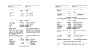 YAYASAN PUTERA SAMPOERNA DAN ENTITAS ANAK
CATATAN ATAS LAPORAN KEUANGAN KONSOLIDASIAN
31 DESEMBER 2014
DAN UNTUK TAHUN YANG BERAKHIR PADA TANGGAL
TERSEBUT - Lanjutan
YAYASAN PUTERA SAMPOERNA AND ITS SUBSIDIARIES
NOTES TO CONSOLIDATED FINANCIAL STATEMENTS
DECEMBER 31, 2014
AND FOR THE YEAR THEN ENDED - Continued
- 27 -
15. UTANG PAJAK 15. TAXES PAYABLE
31/12/2014 31/12/2013
Rp Rp
Pajak Penghasilan Income Taxes
Pasal 21 4.432.143.497 3.729.436.674 Article 21
Pasal 23 224.265.425 142.100.767 Article 23
Pasal 26 294.819.590 - Article 26
Pasal 4(2) 726.171.544 285.805.667 Article 4(2)
PPN jasa luar negeri 105.449.622 24.388.003 Offshore VAT
Jumlah 5.782.849.678 4.181.731.111 Total
16. BIAYA YANG MASIH HARUS DIBAYAR 16. ACCRUED EXPENSES
31/12/2014 31/12/2013
Rp Rp
Iklan dan promosi 5.513.282.299 481.669.000 Advertising and promotion
Honorarium tenaga ahli 1.686.013.189 667.183.755 Professional fee
Implementasi program 1.290.624.179 921.514.016 Program implementation
Jamsostek 376.932.821 371.523.115 Social security
Lain-lain 2.487.421.086 1.406.654.741 Others
Jumlah 11.354.273.574 3.848.544.627 Total
17. IMBALAN PASCA KERJA 17. POST-EMPLOYMENT BENEFITS OBLIGATION
Grup memberikan imbalan pasca kerja untuk
karyawan sesuai dengan Undang-undang
Ketenagakerjaan No. 13/2003. Tidak ada pendanaan
imbalan kerja yang disisihkan sampai dengan
tanggal laporan posisi keuangan. Jumlah karyawan
yang berhak diperhitungkan untuk imbalan pasca
kerja tersebut adalah 386 orang pada tahun 2014
dan 332 orang pada tahun 2013.
The Group provides post-employment benefits for its
qualifying employees in accordance with Labor Law
No. 13/2003. No funding of benefits has been made
to date of financial statements. The number of the
employees entitled to the benefits is 386 in 2014 and
332 in 2013.
Beban imbalan pasca kerja yang diakui di laporan
aktivitas konsolidasian adalah sebagai berikut:
Amount recognised in the consolidated statement of
activities are as follows:
2014 2013
Rp Rp
Biaya jasa kini 8.613.812.000 11.392.084.000 Current service cost
Biaya bunga 1.919.031.000 1.091.868.000 Interest costs
Biaya jasa lalu 358.474.000 682.369.000 Past service cost
Amortisasi biaya jasa lalu Amortisation of unrecognised
yang belum diakui 29.000 29.000 past service cost
Keuntungan kurtailmen (629.188.000) (125.910.000) Gain on curtailment
Pemindahan liabilitas (30.755.000) - Transfer of liabilities
Amortisasi kerugian Amortisation of actuarial
(keuntungan) aktuarial (226.181.000) 85.628.000 loss (gain)
Jumlah 10.005.222.000 13.126.068.000 Total
YAYASAN PUTERA SAMPOERNA DAN ENTITAS ANAK
CATATAN ATAS LAPORAN KEUANGAN KONSOLIDASIAN
31 DESEMBER 2014
DAN UNTUK TAHUN YANG BERAKHIR PADA TANGGAL
TERSEBUT - Lanjutan
YAYASAN PUTERA SAMPOERNA AND ITS SUBSIDIARIES
NOTES TO CONSOLIDATED FINANCIAL STATEMENTS
DECEMBER 31, 2014
AND FOR THE YEAR THEN ENDED - Continued
- 28 -
Liabilitas imbalan pasca kerja yang termasuk dalam
laporan posisi keuangan konsolidasian adalah
sebagai berikut:
The amounts included in the consolidated statement
of financial position are as follows:
31/12/2014 31/12/2013
Rp Rp
Nilai kini liabilitas yang tidak didanai 30.675.679.000 23.855.887.000 Present value of unfunded obligations
Keuntungan aktuarial Unrecognized actuarial
yang belum diakui 8.059.713.000 5.864.202.000 gains
Biaya jasa lalu yang belum diakui (147.000) (176.000) Unrecognized past service cost
Liabilitas bersih 38.735.245.000 29.719.913.000 Net liability
Mutasi nilai kini kewajiban manfaat pasti pada tahun
berjalan adalah sebagai berikut:
Movements in the present value of the defined
benefit obligation in the current year were as follows:
31/12/2014 31/12/2013
Rp Rp
Saldo awal tahun 23.855.887.000 21.895.388.000 Beginning of the year
Biaya jasa kini 8.613.812.000 11.392.084.000 Current service cost
Biaya bunga 1.919.031.000 1.091.868.000 Interest cost
Biaya jasa lalu 358.474.000 682.369.000 Past service cost
Ekspektasi pembayaran manfaat (989.890.000) (83.868.000) Expected benefit payment
Keuntungan kurtailmen (475.806.000) (150.841.000) Gain on curtailment
Pemindahan liabilitas (30.757.000) (1.915.046.000) Transfer of liabilities
Keuntungan aktuarial (2.575.072.000) (9.056.067.000) Actuarial gains
Saldo akhir tahun 30.675.679.000 23.855.887.000 End of year
Mutasi liabilitas bersih tahun berjalan yang diakui di
laporan posisi keuangan konsolidasian adalah
sebagai berikut:
Movements in the net liability recognised in the
consolidated statement of financial position are as
follows:
31/12/2014 31/12/2013
Rp Rp
Saldo awal tahun 29.719.913.000 18.276.233.000 Beginning of the year
Beban tahun berjalan 10.005.222.000 13.126.068.000 Amount charged to activities
Pemindahan liabilitas - (1.598.520.000) Transfer of liabilities
Pembayaran manfaat (989.890.000) (83.868.000) Benefit payments
Saldo akhir tahun 38.735.245.000 29.719.913.000 End of the year
Riwayat penyesuaian pengalaman adalah sebagai
berikut:
The history of experience adjustments is as follows:
31/12/2014 31/12/2013 31/12/2012 31/12/2011 31/12/2010
Rp Rp Rp Rp Rp
Nilai kini kewajiban imbalan pasti (30.675.679.000) (23.855.887.000) (21.895.388.000) (9.931.581.000) (5.820.961.000) Present value of obligation
Penyesuaian pengalaman liabilitas Experience adjustments on plan
program (3.472.299.000) 652.587.000 920.650.000 (836.406.000) 679.743.000 liabilities
 