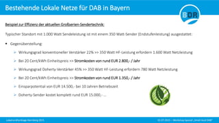 Lokalrundfunktage Nürnberg 2015 01.07.2015 – Workshop Spezial „Small local DAB“
Beispiel zur Effizienz der aktuellen Großserien-Sendertechnik:
Typischer Standort mit 1.000 Watt Sendeleistung ist mit einem 350 Watt-Sender (Endstufenleistung) ausgestattet:
 Gegenüberstellung:
 Wirkungsgrad konventioneller Verstärker 22% >> 350 Watt HF-Leistung erfordern 1.600 Watt Netzleistung
 Bei 20 Cent/kWh Einheitspreis >> Stromkosten von rund EUR 2.800,- / Jahr
 Wirkungsgrad Doherty-Verstärker 45% >> 350 Watt HF-Leistung erfordern 780 Watt Netzleistung
 Bei 20 Cent/kWh Einheitspreis >> Stromkosten von rund EUR 1.350,- / Jahr
 Einsparpotential von EUR 14.500,- bei 10 Jahren Betriebszeit
 Doherty-Sender kostet komplett rund EUR 15.000,- …
Bestehende Lokale Netze für DAB in Bayern
 