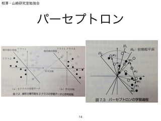 相澤・山崎研究室勉強会
パーセプトロン
14
 